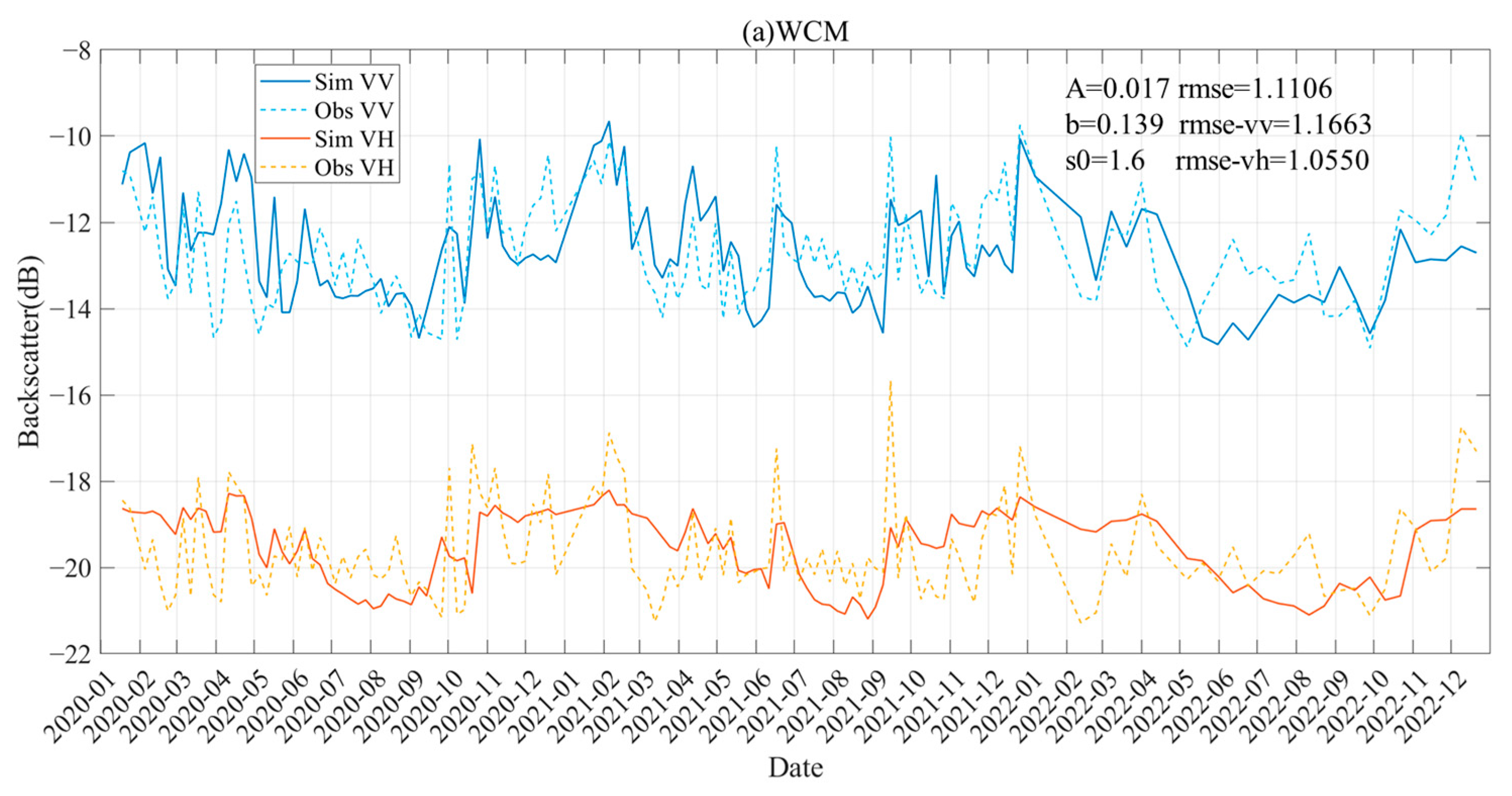 Remotesensing 18 00673 g008a Remotesensing 18 00673 g008a