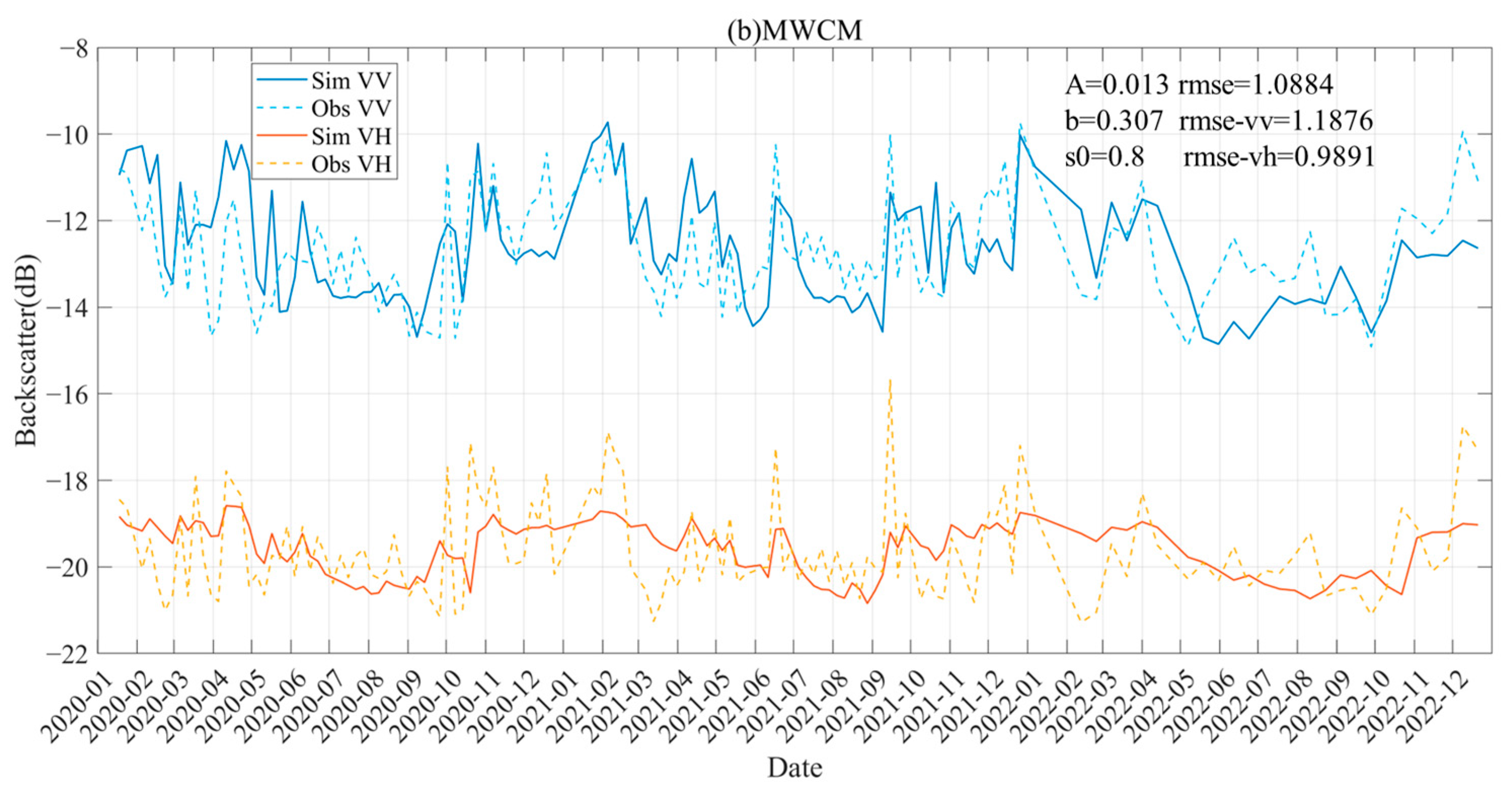 Remotesensing 18 00673 g008b Remotesensing 18 00673 g008b