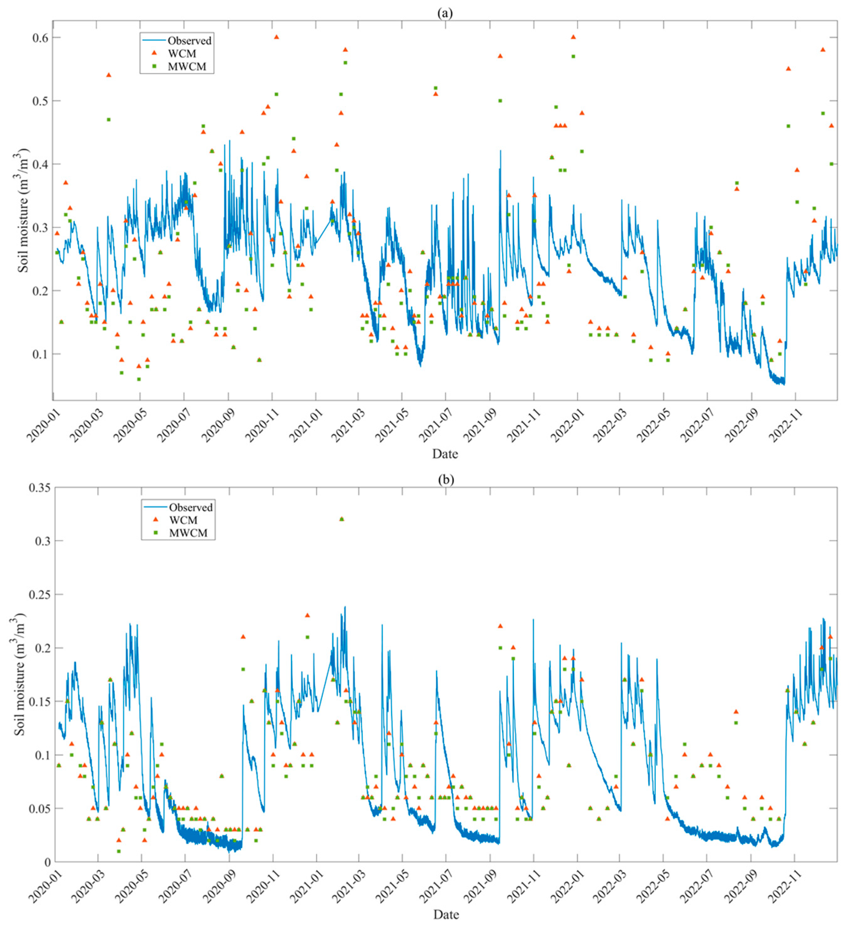 Remotesensing 18 00673 g009a Remotesensing 18 00673 g009a
