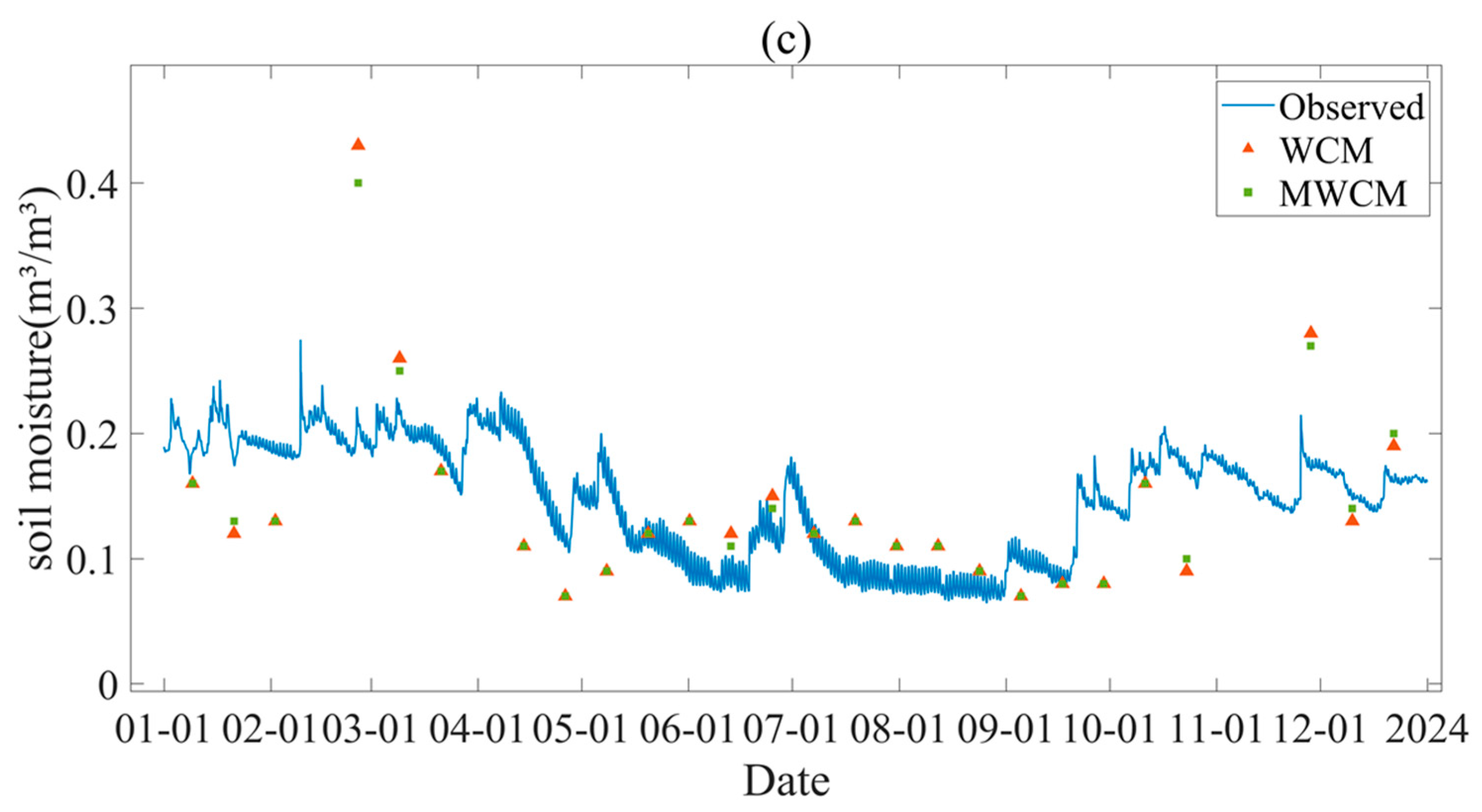 Remotesensing 18 00673 g016b Remotesensing 18 00673 g016b