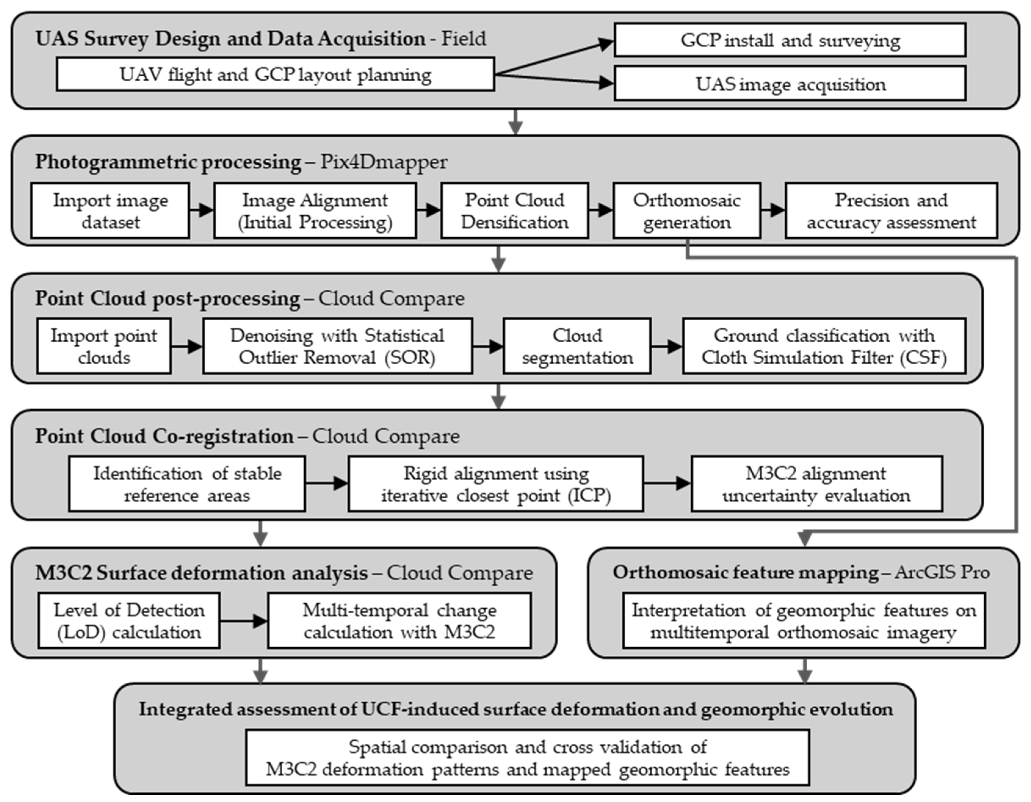 Remotesensing 18 00676 g004 Remotesensing 18 00676 g004