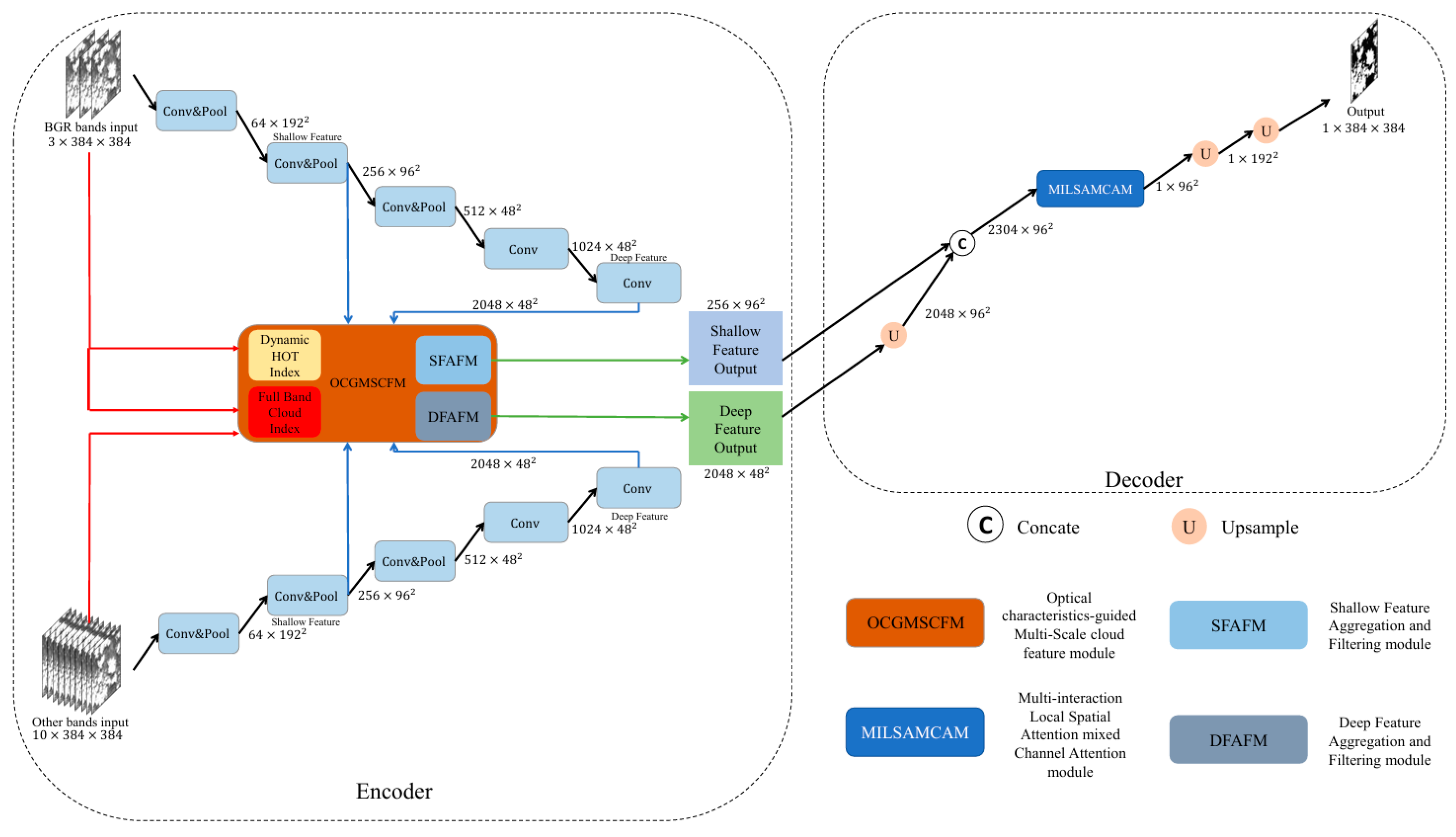 Remotesensing 18 00677 g001