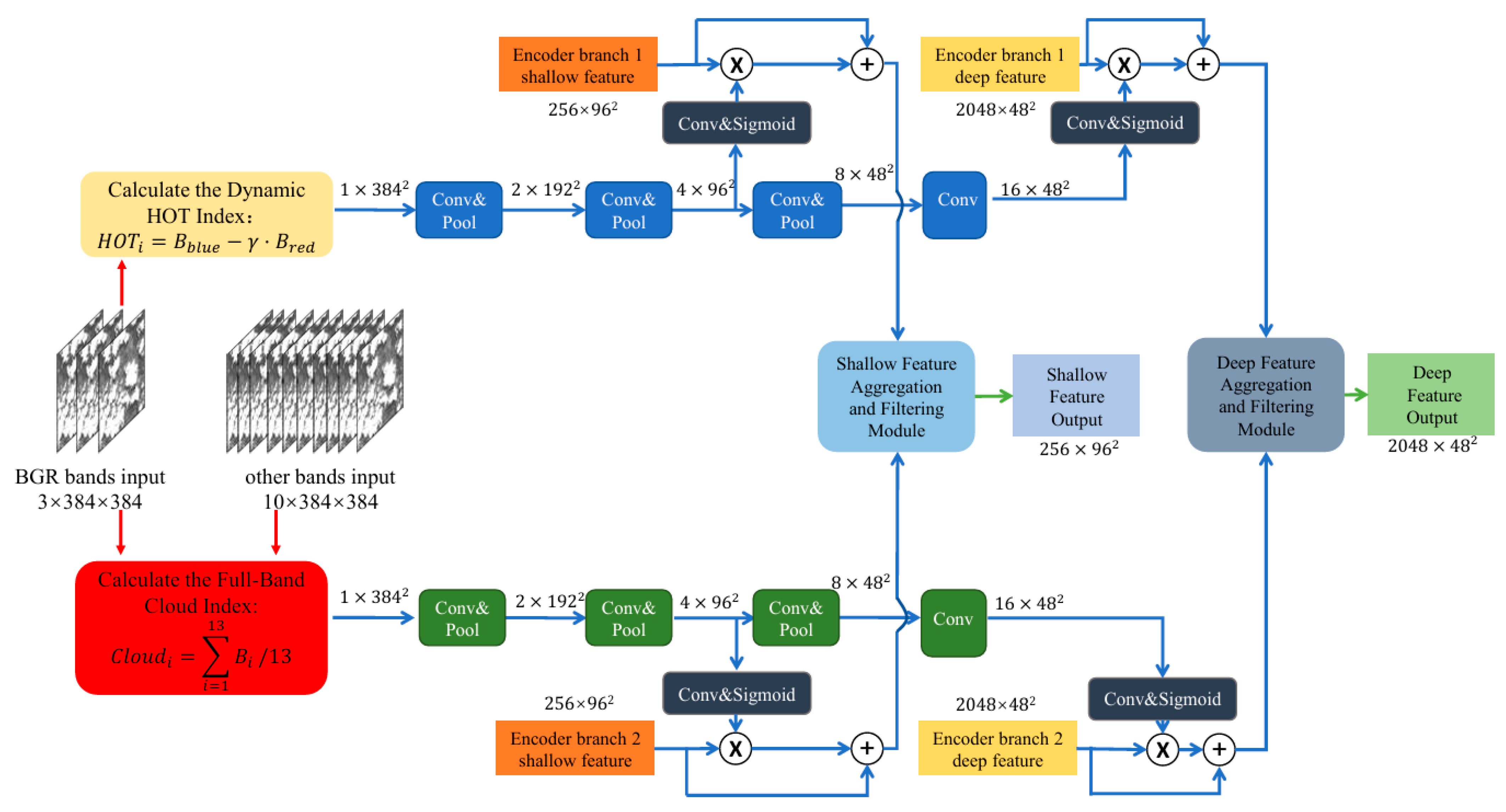 Remotesensing 18 00677 g002
