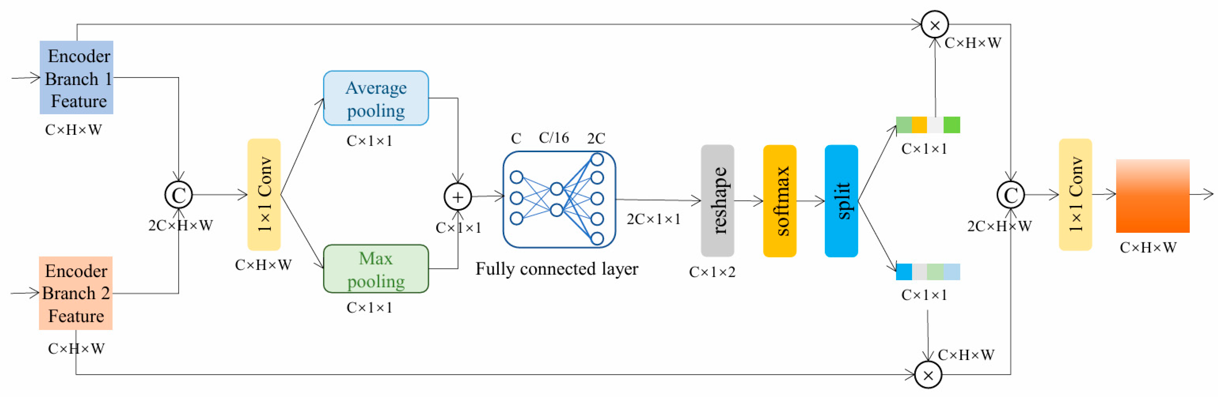 Remotesensing 18 00677 g003