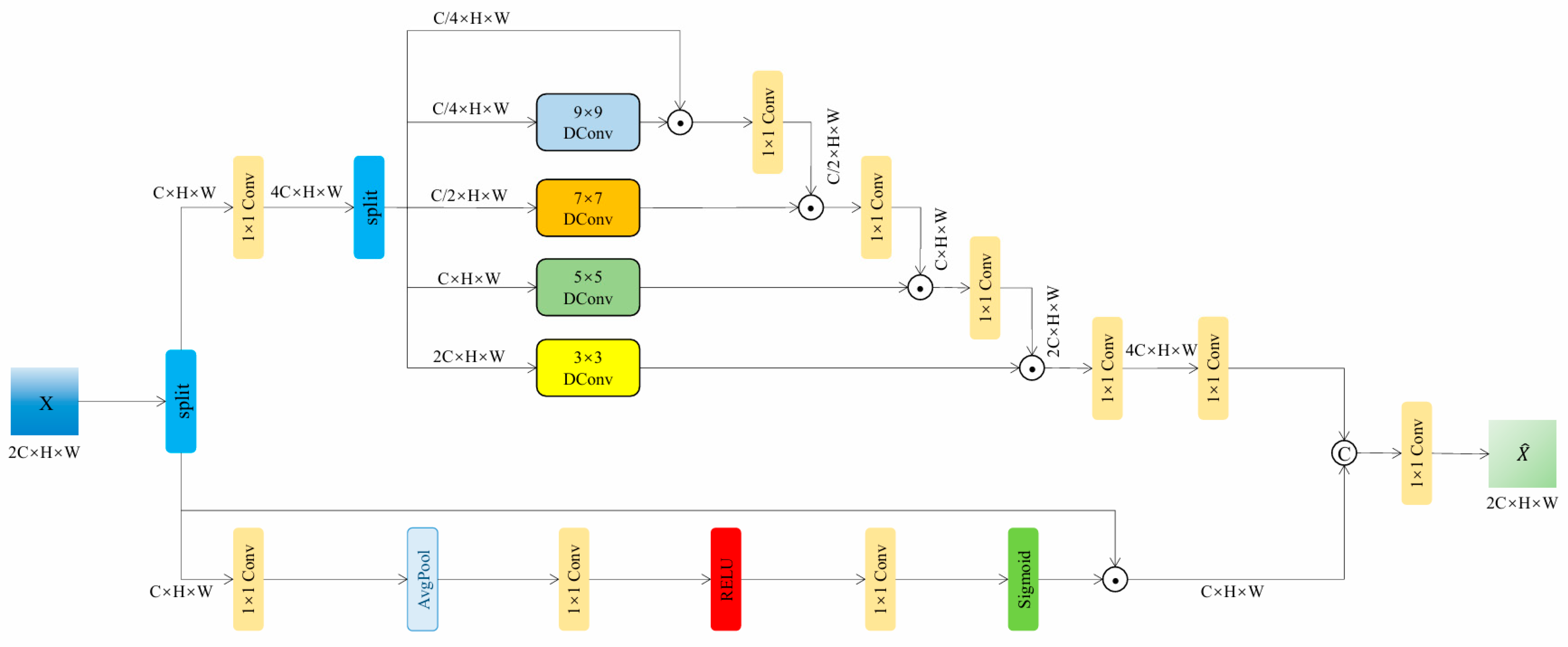 Remotesensing 18 00677 g004