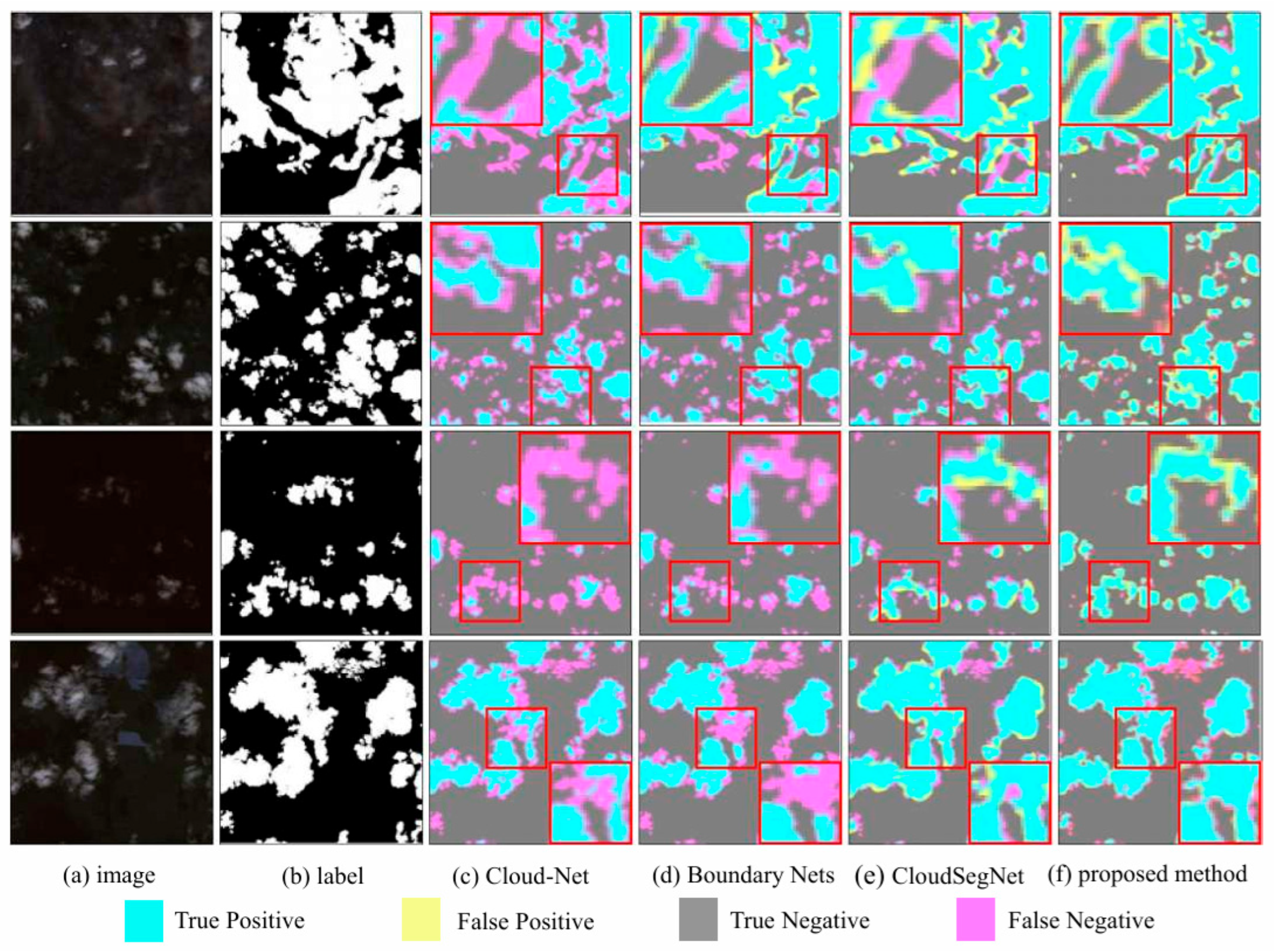 Remotesensing 18 00677 g005