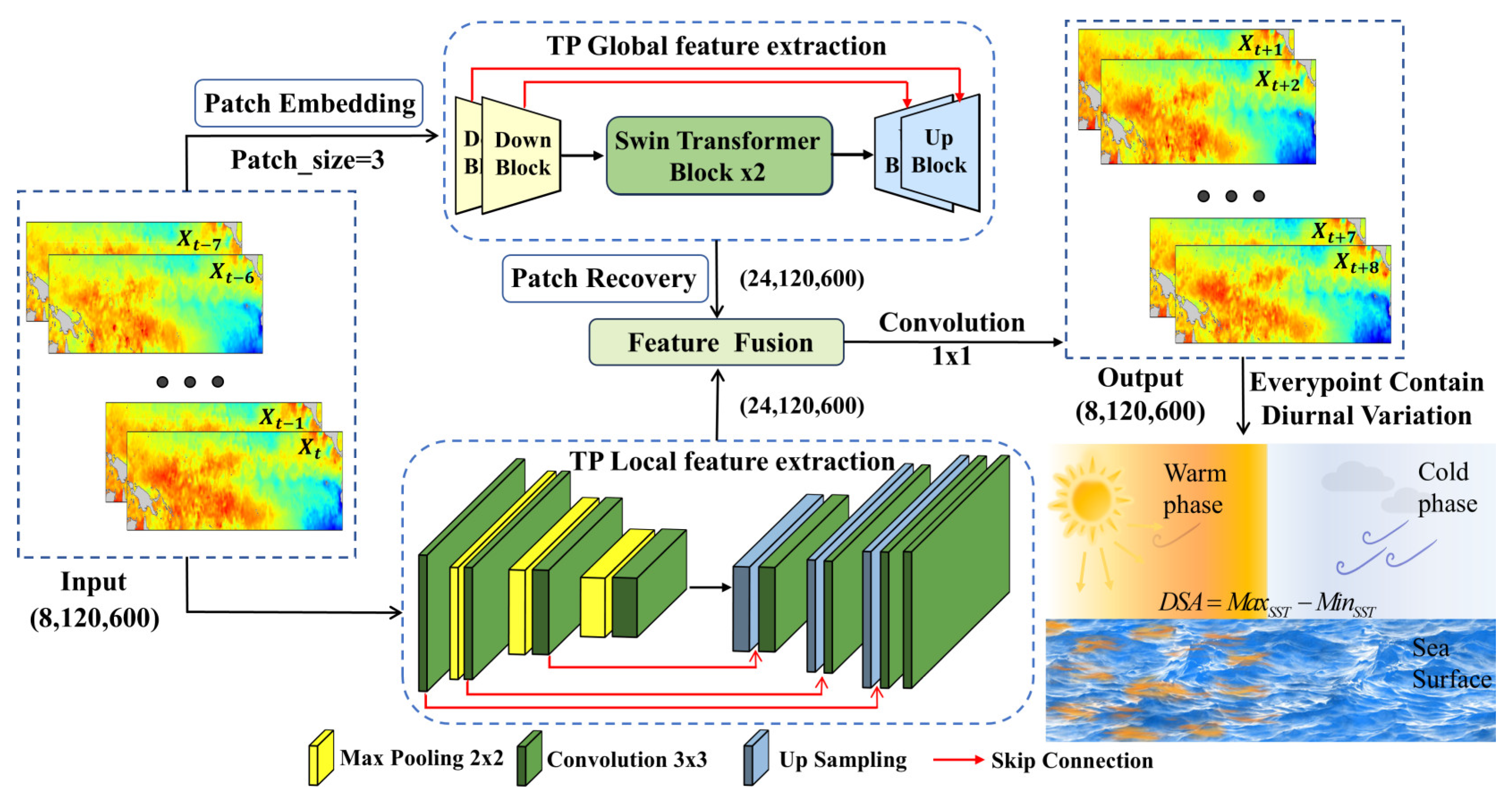 Remotesensing 18 00679 g001