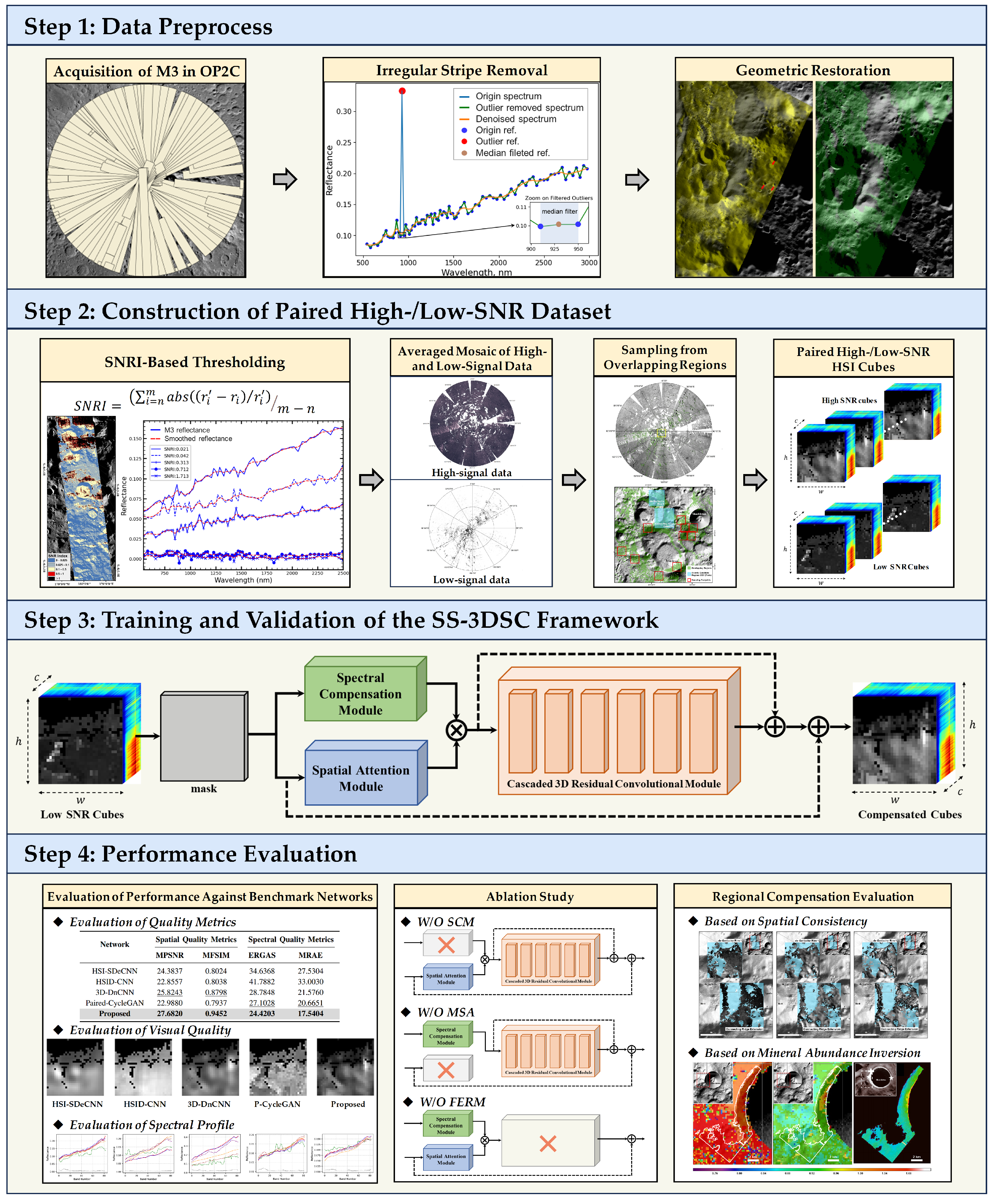 Remotesensing 18 00682 g002 Remotesensing 18 00682 g002