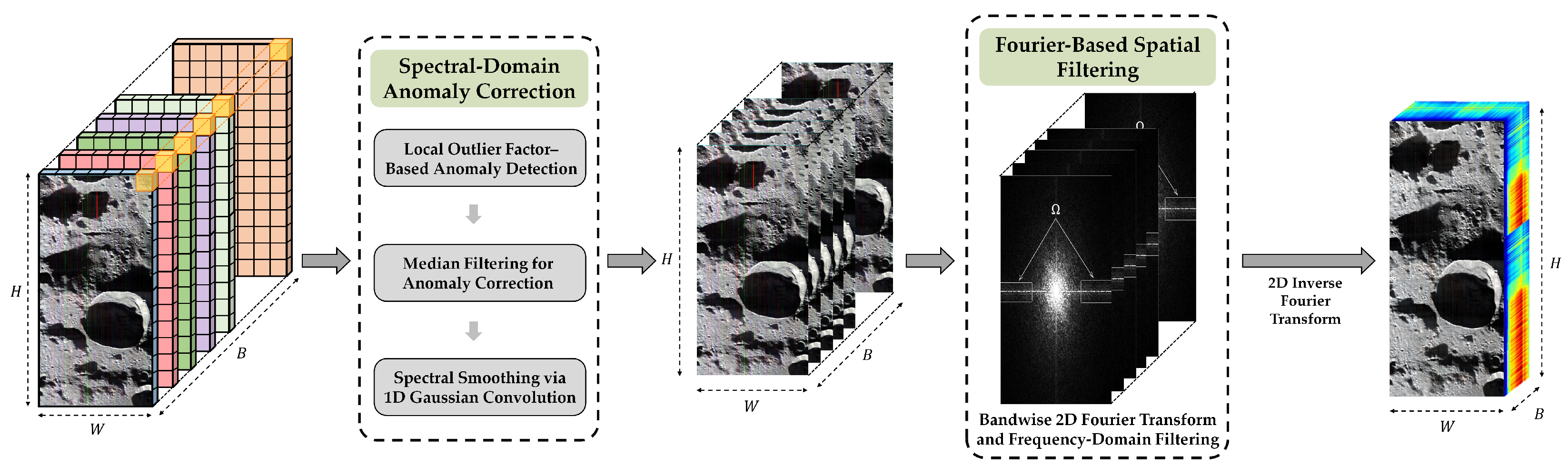 Remotesensing 18 00682 g004 Remotesensing 18 00682 g004