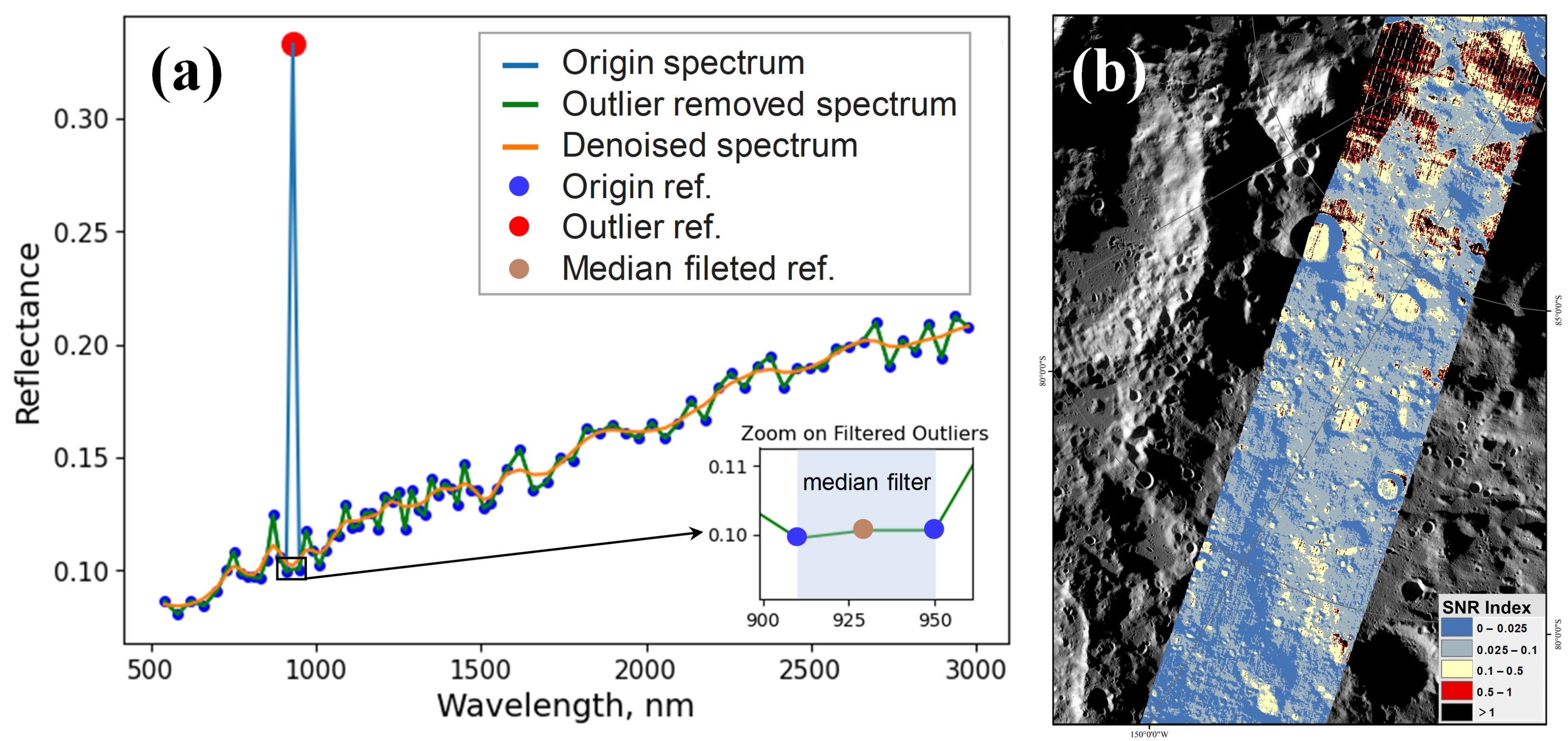 Remotesensing 18 00682 g005 Remotesensing 18 00682 g005