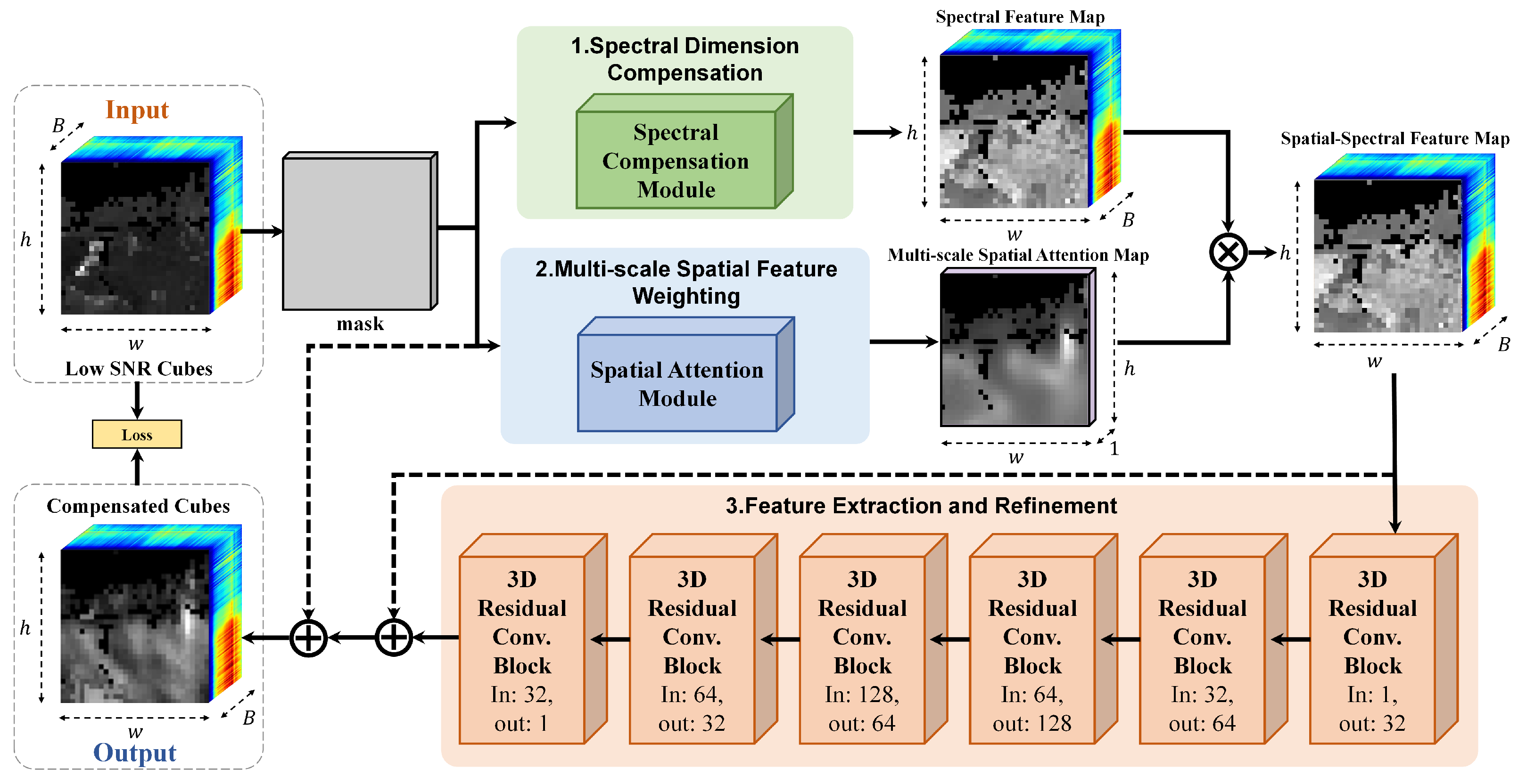 Remotesensing 18 00682 g007 Remotesensing 18 00682 g007