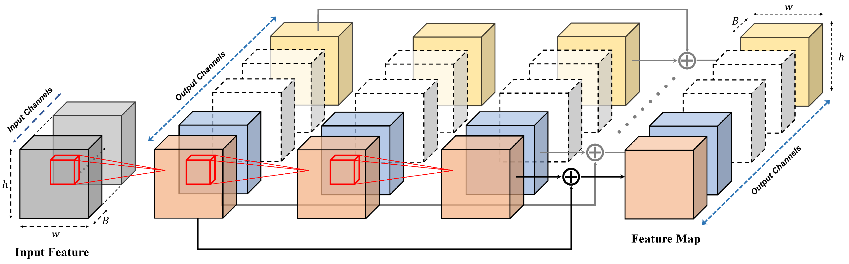 Remotesensing 18 00682 g010 Remotesensing 18 00682 g010