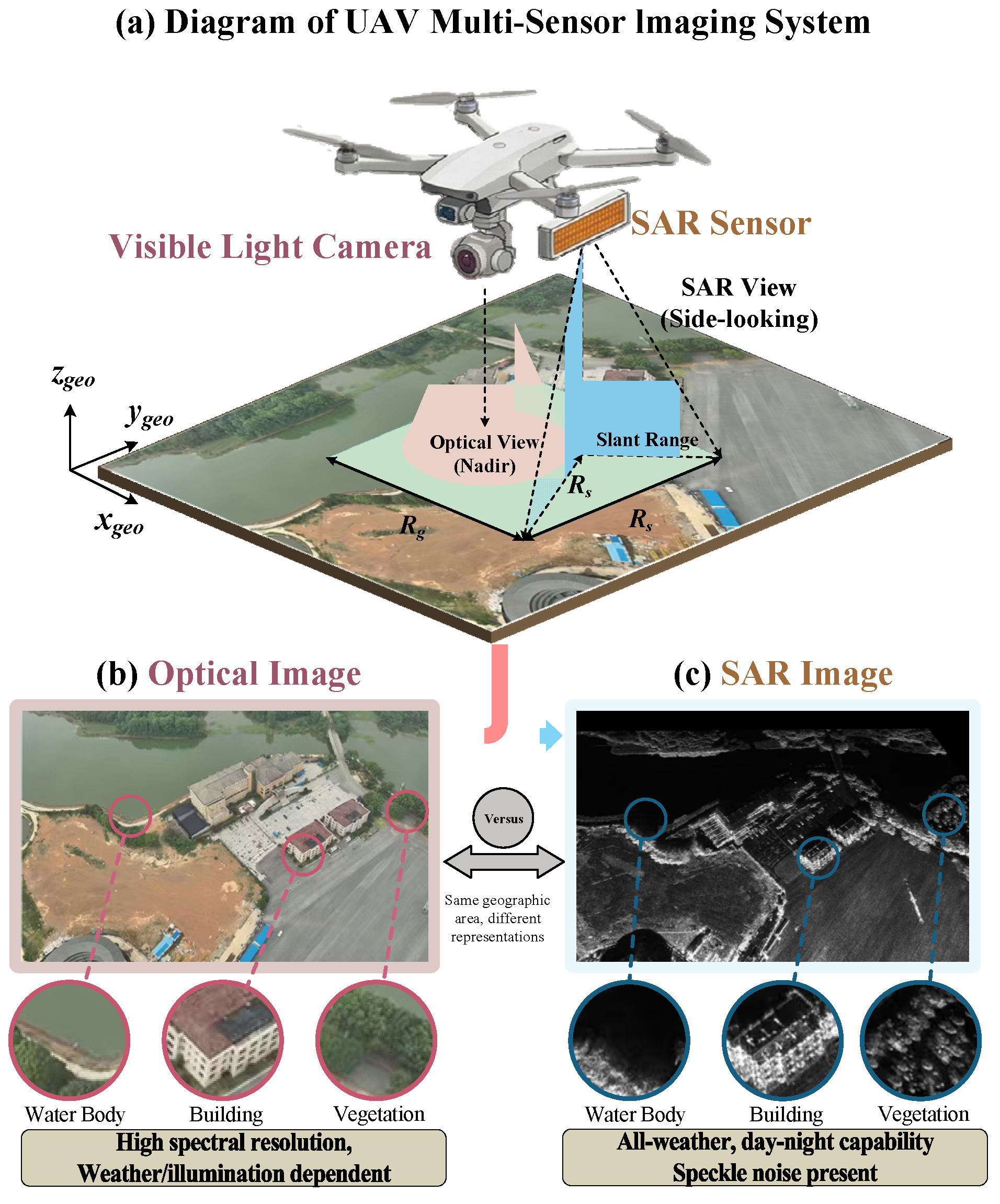 Remotesensing 18 00683 g001