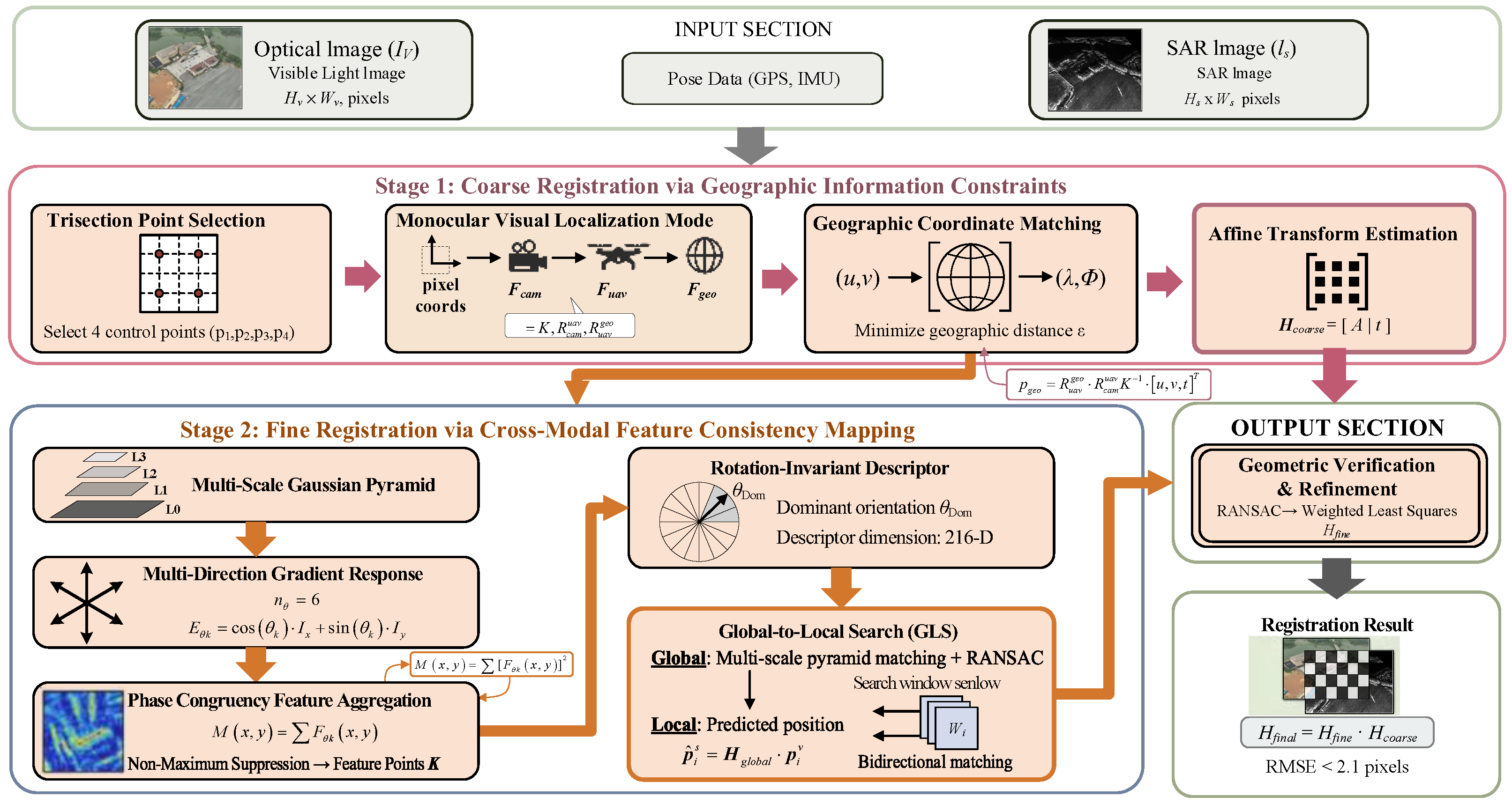 Remotesensing 18 00683 g002