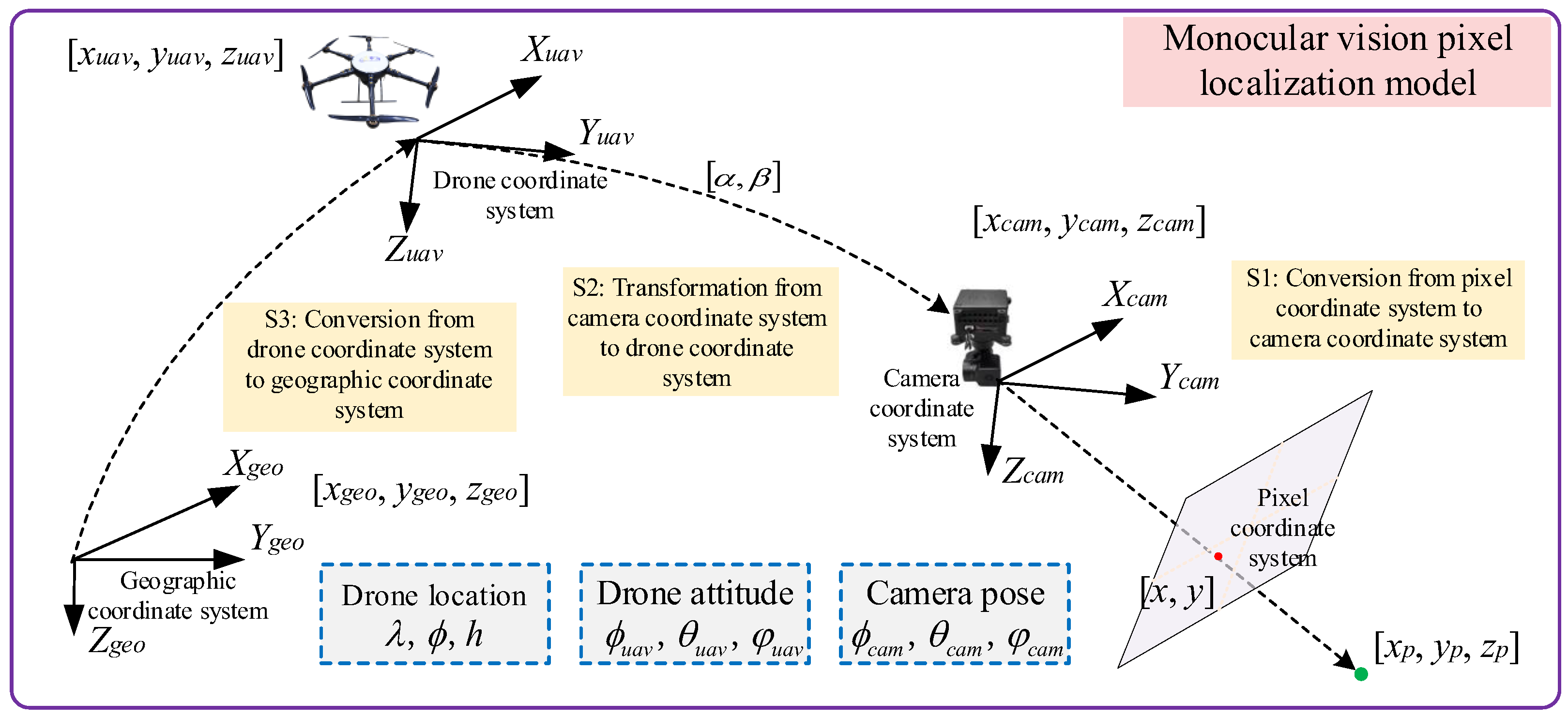 Remotesensing 18 00683 g003