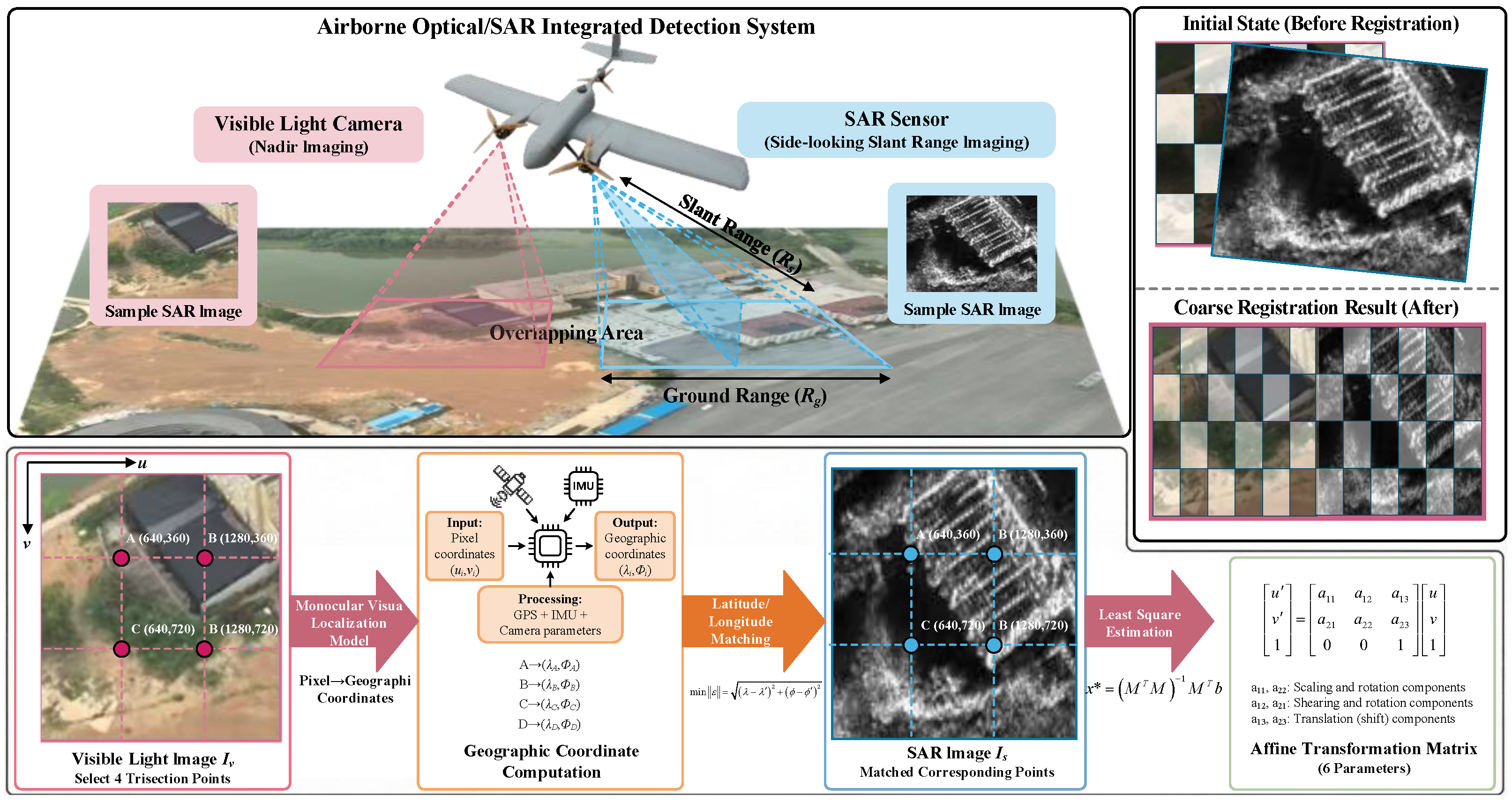 Remotesensing 18 00683 g004