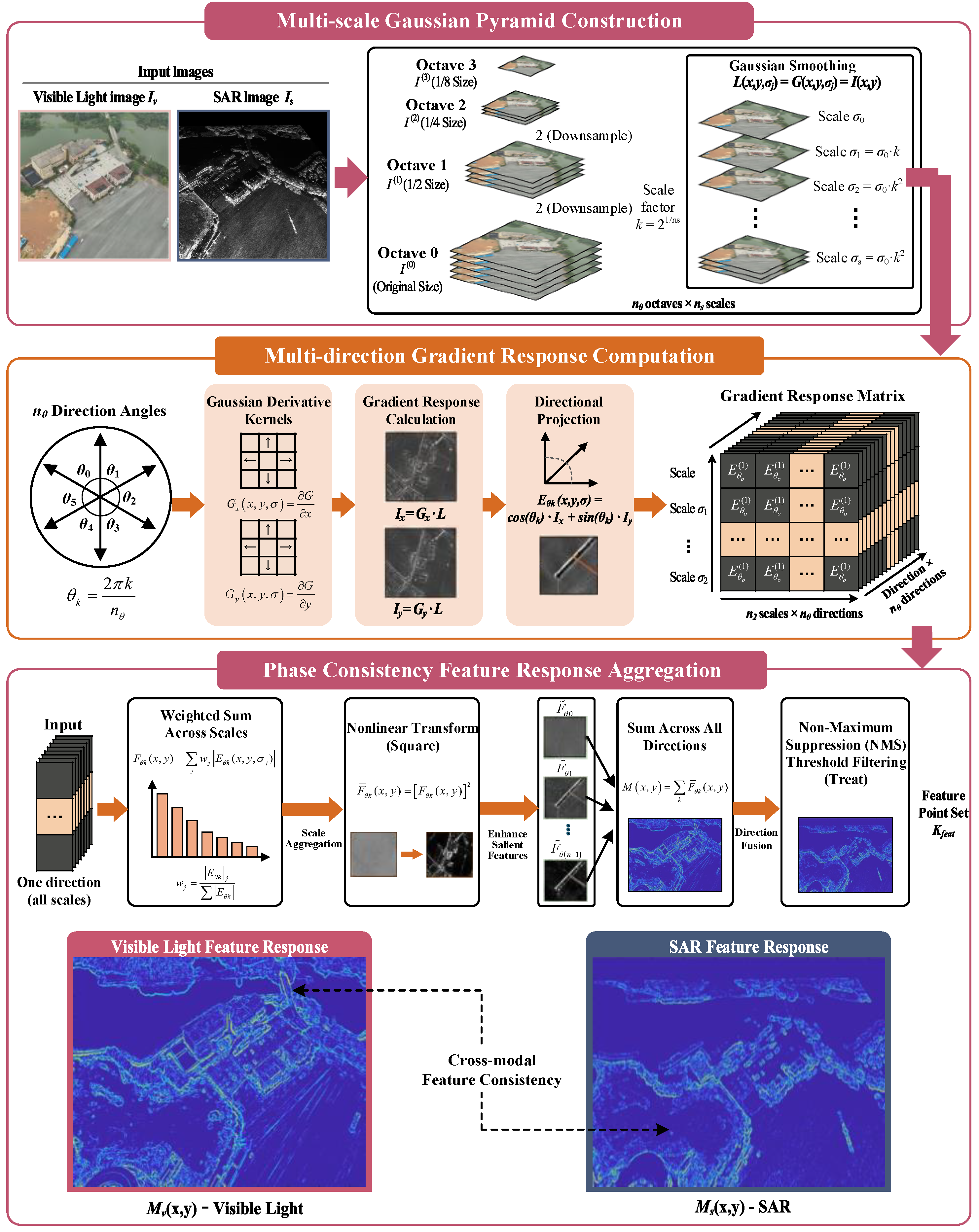 Remotesensing 18 00683 g005