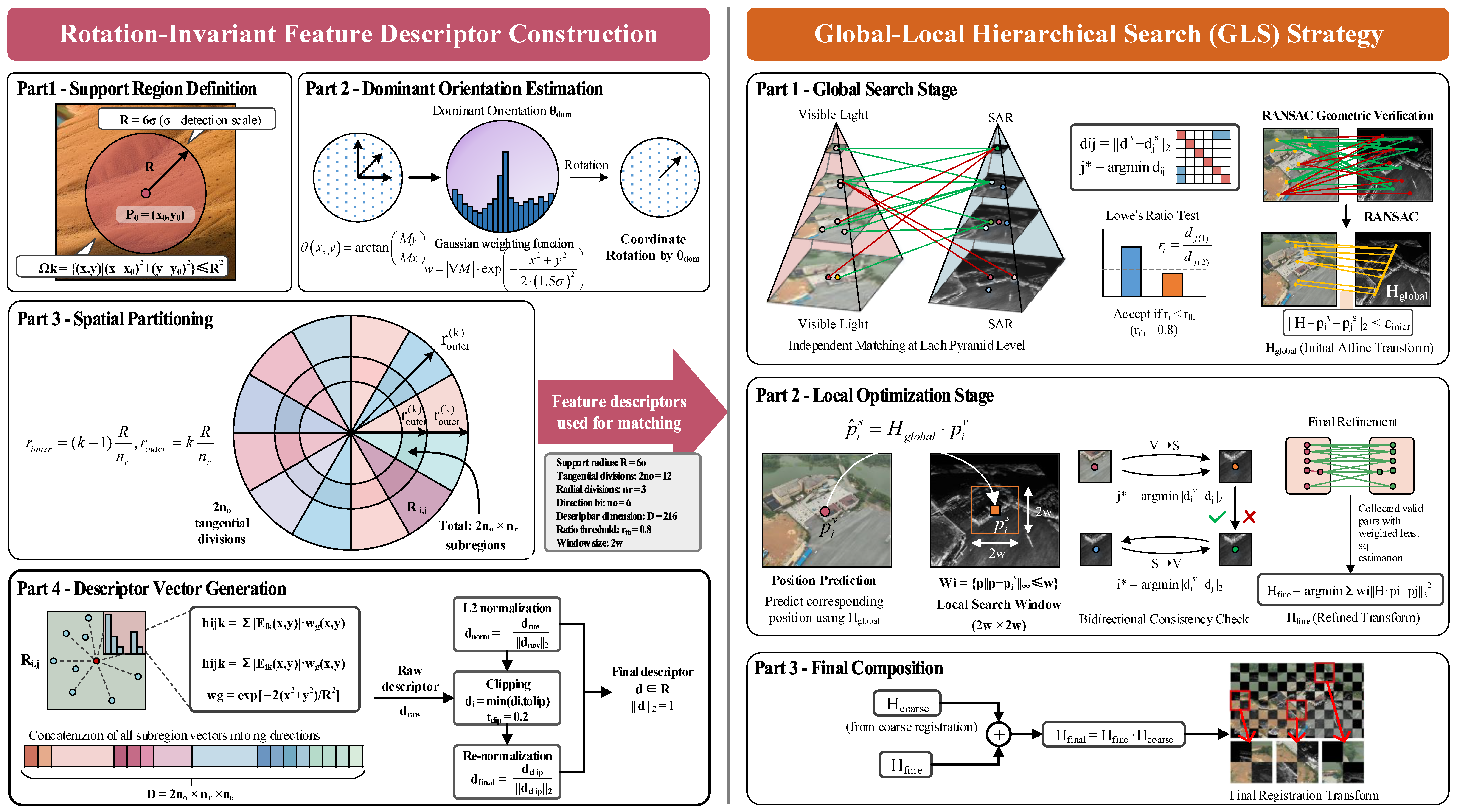 Remotesensing 18 00683 g006