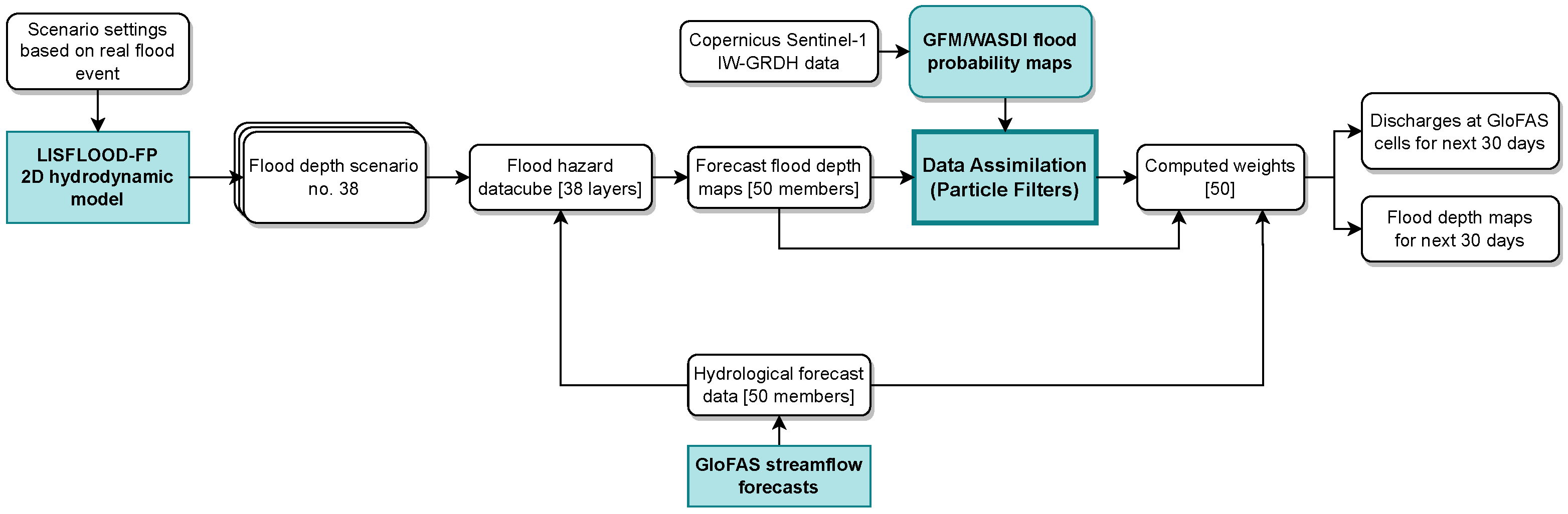 Remotesensing 18 00685 g002 Remotesensing 18 00685 g002