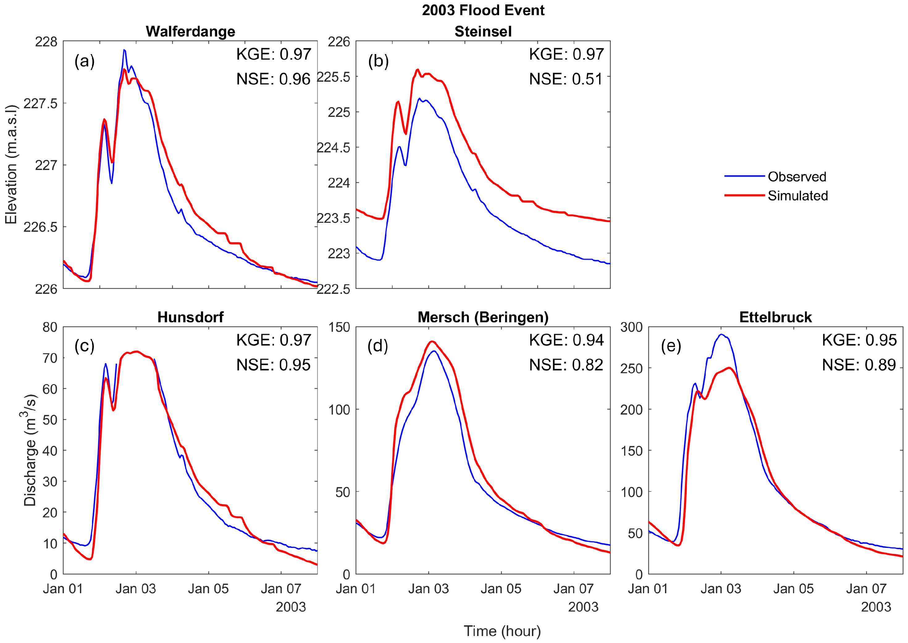 Remotesensing 18 00685 g007 Remotesensing 18 00685 g007