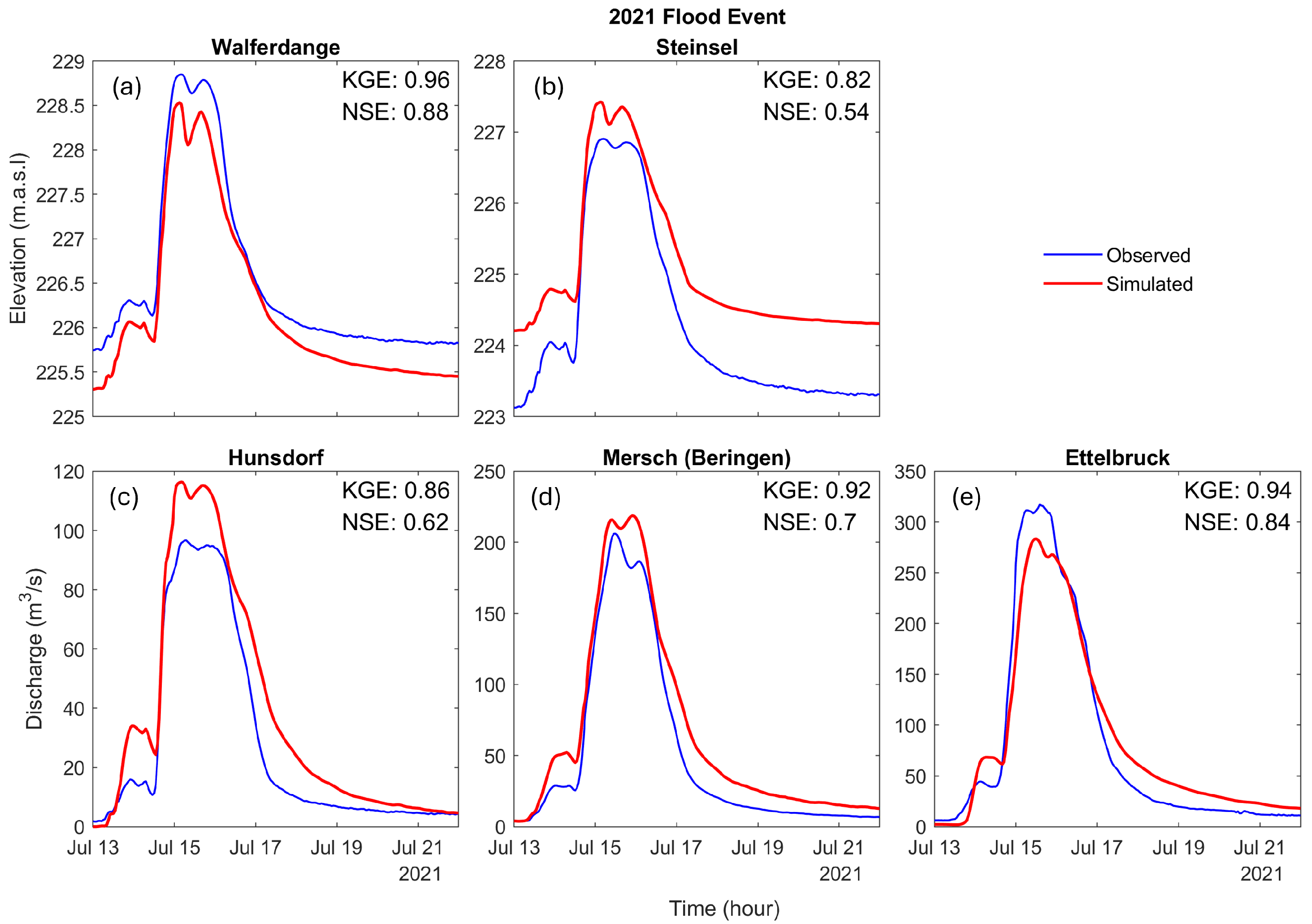 Remotesensing 18 00685 g009 Remotesensing 18 00685 g009