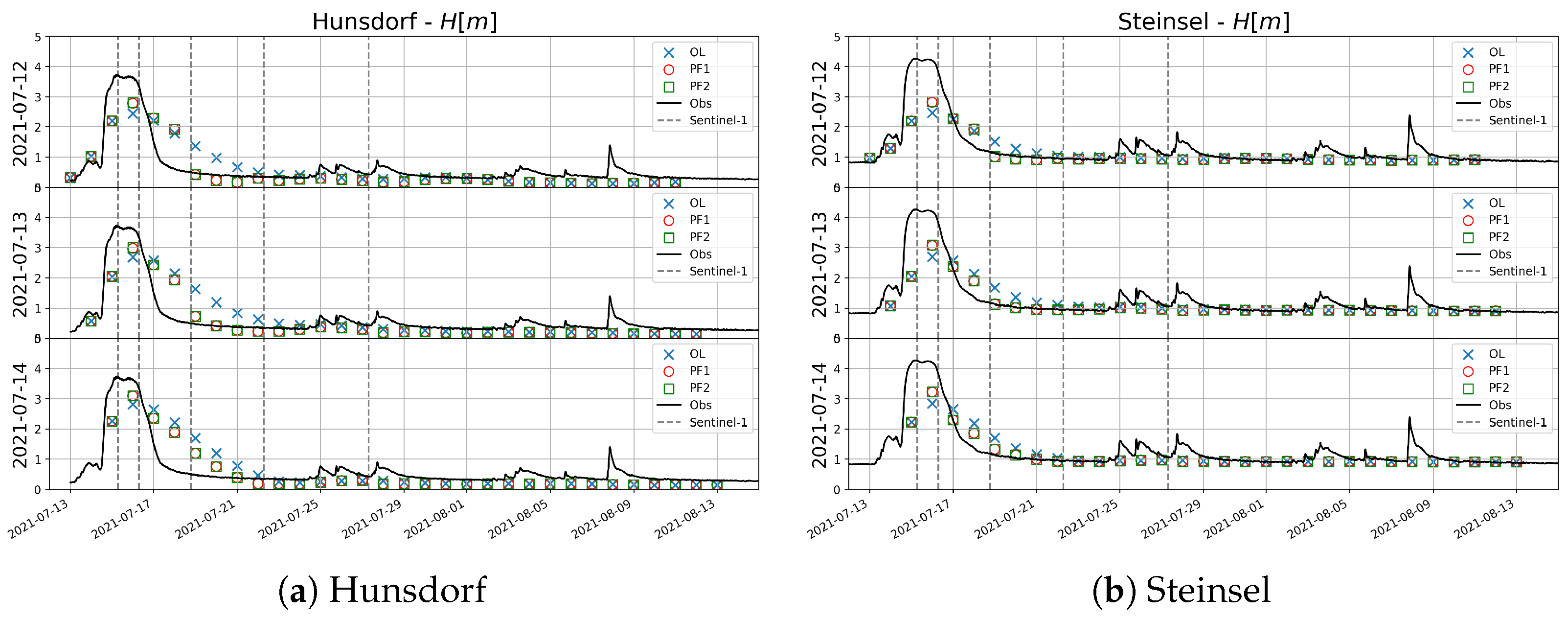 Remotesensing 18 00685 g011 Remotesensing 18 00685 g011