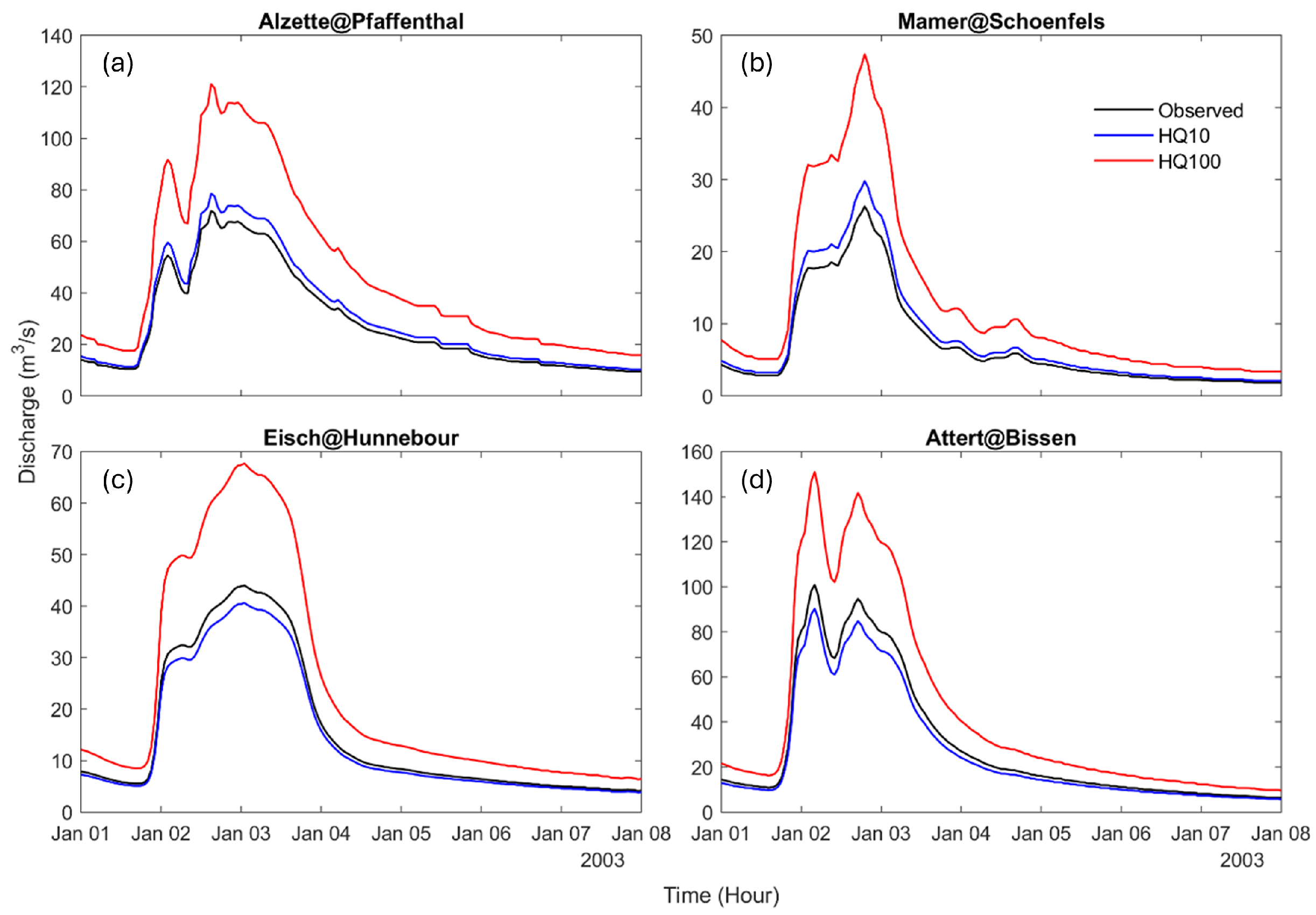 Remotesensing 18 00685 g0a1 Remotesensing 18 00685 g0a1
