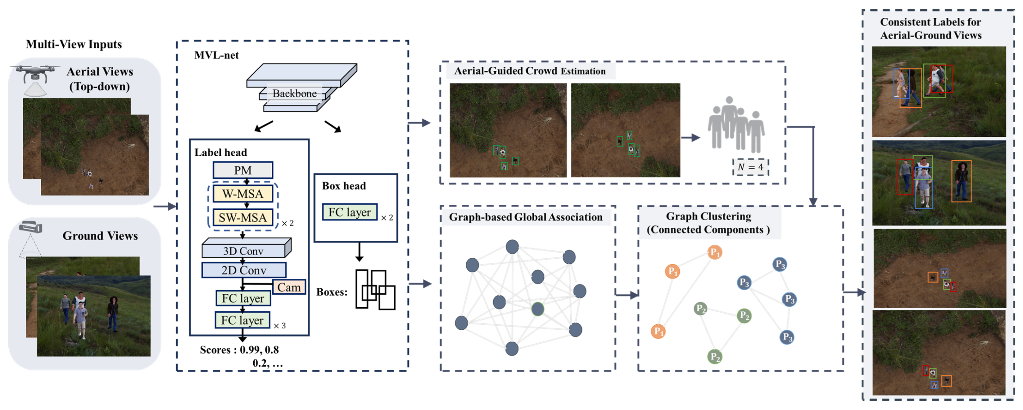 Remotesensing 18 00688 g003