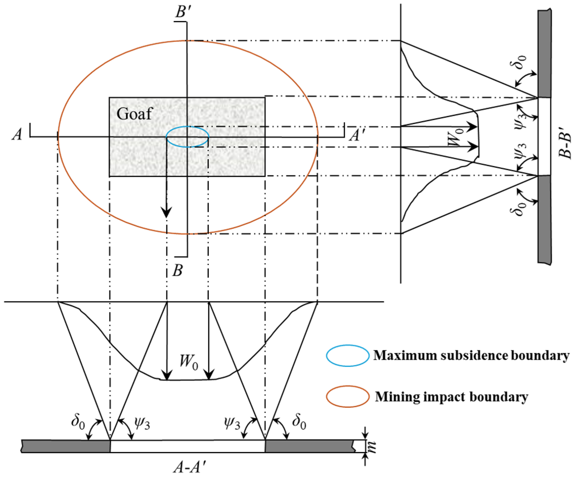 Remotesensing 18 00701 g001