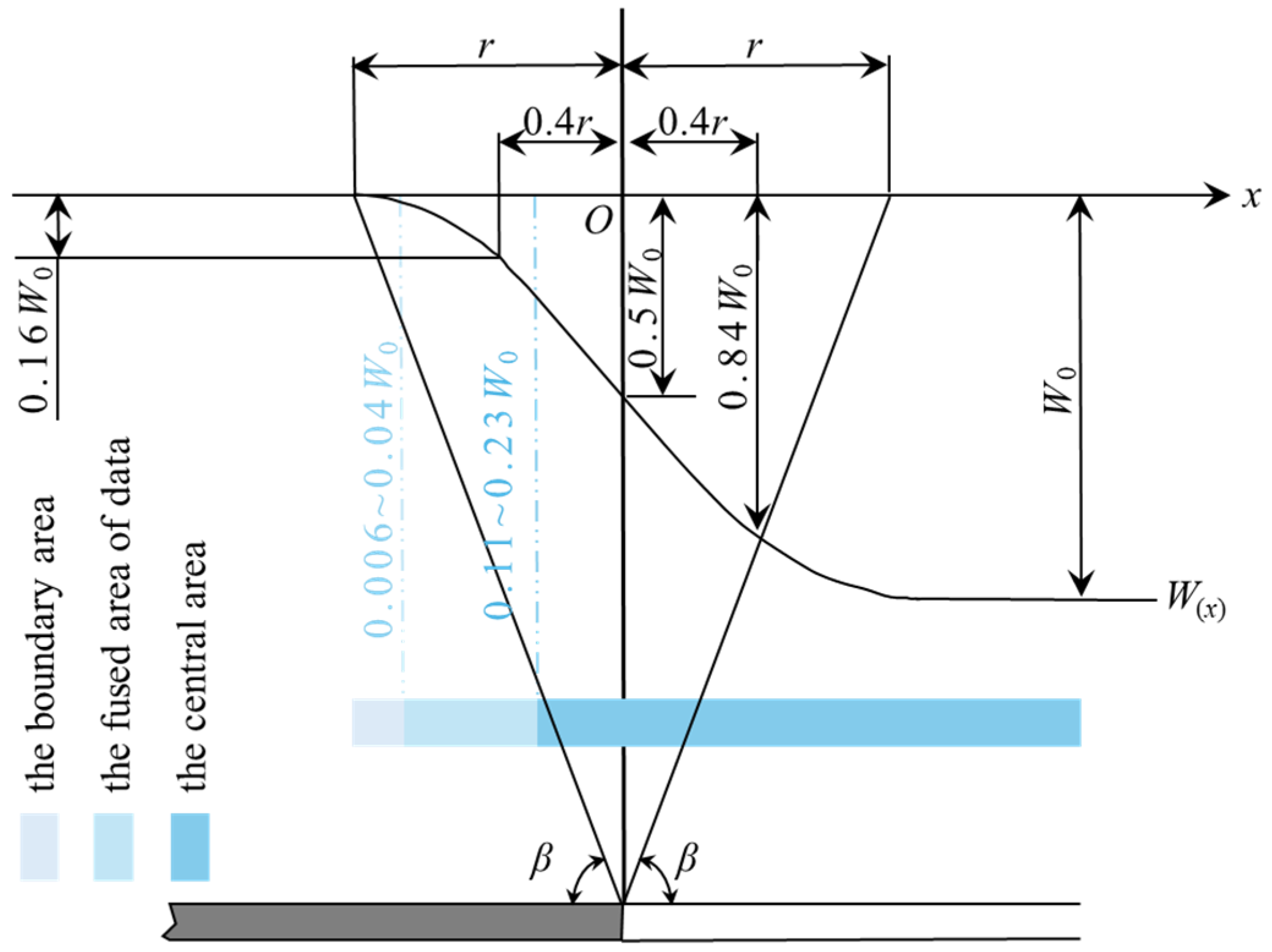 Remotesensing 18 00701 g002