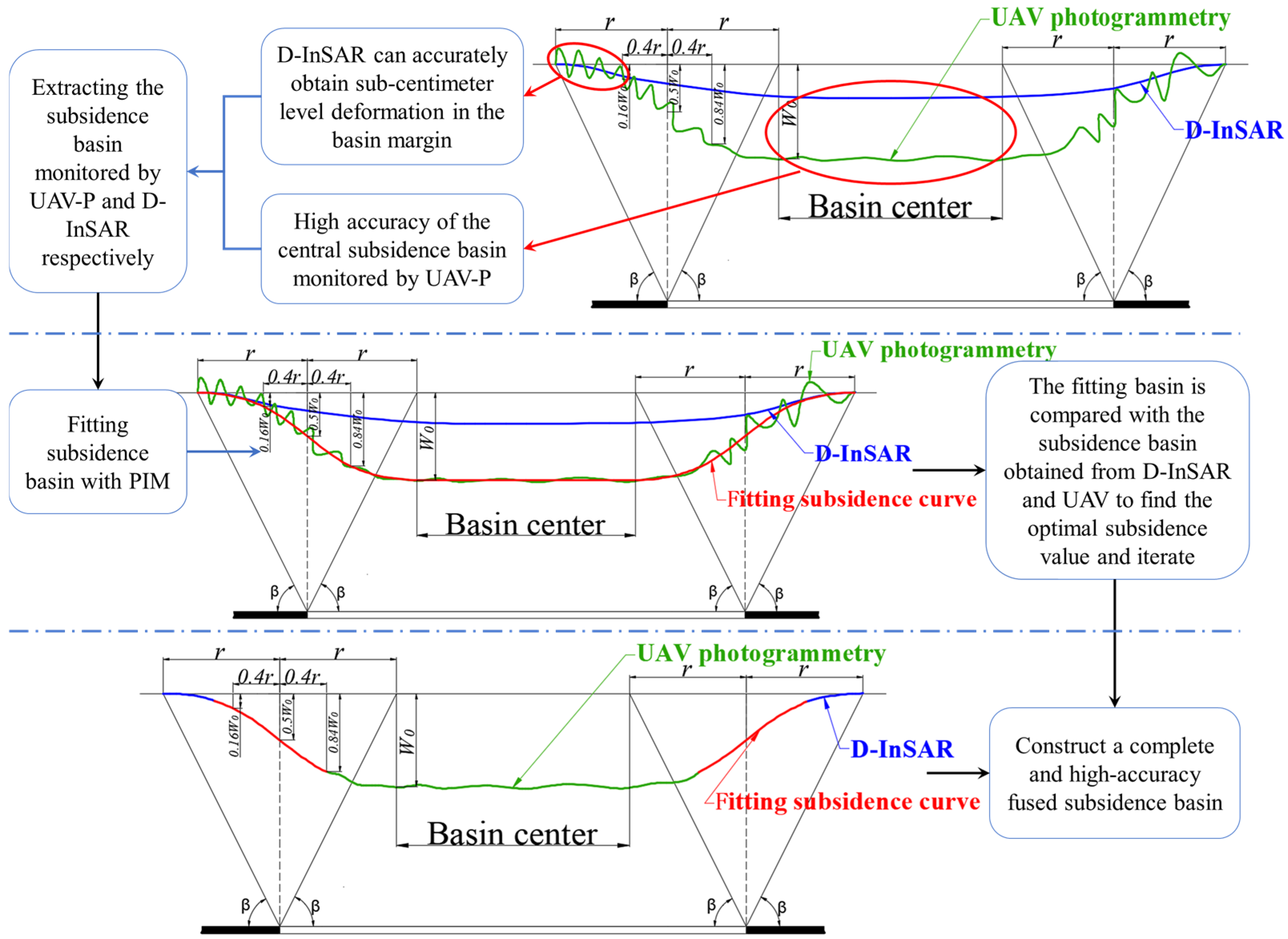 Remotesensing 18 00701 g003