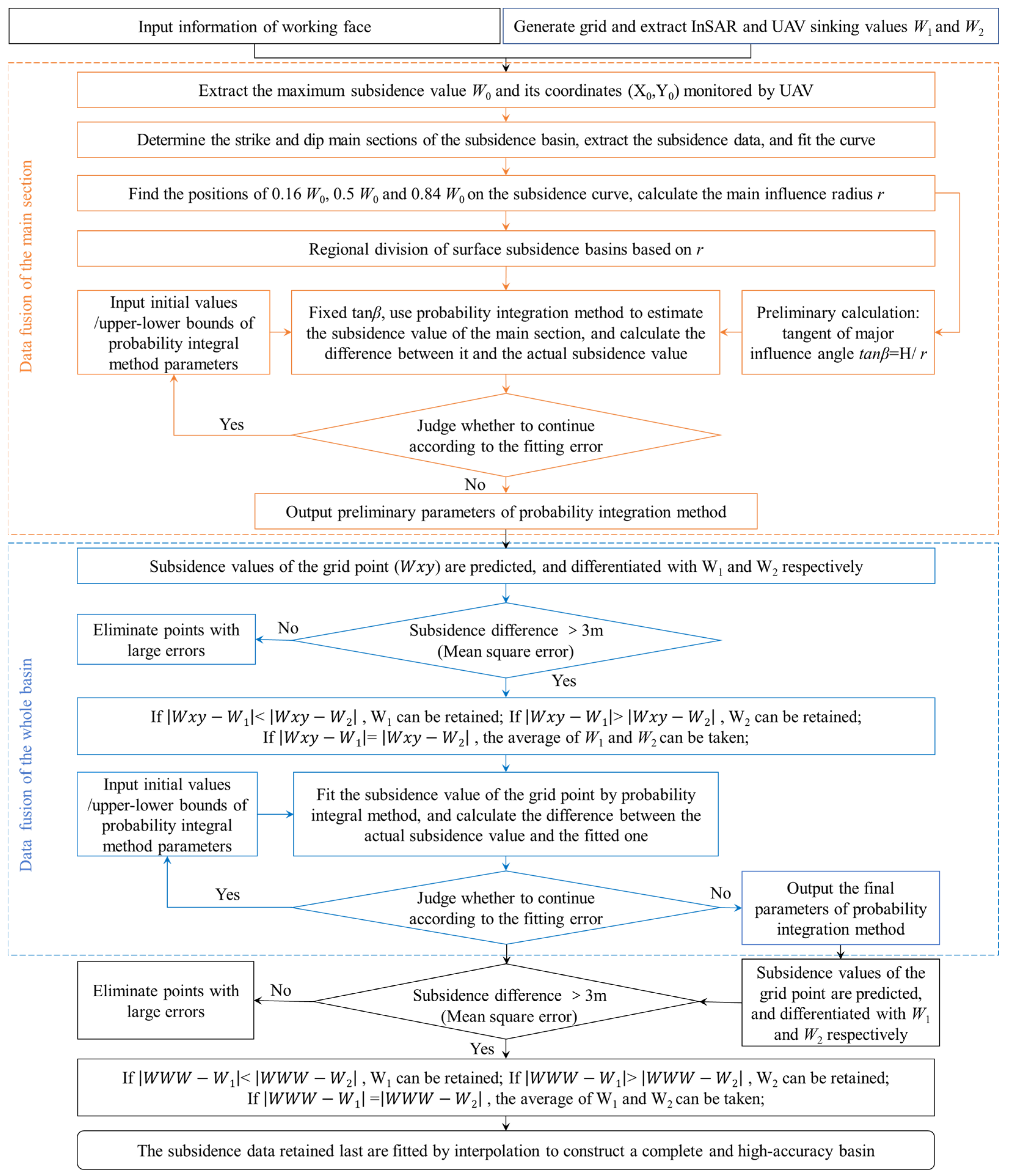 Remotesensing 18 00701 g004