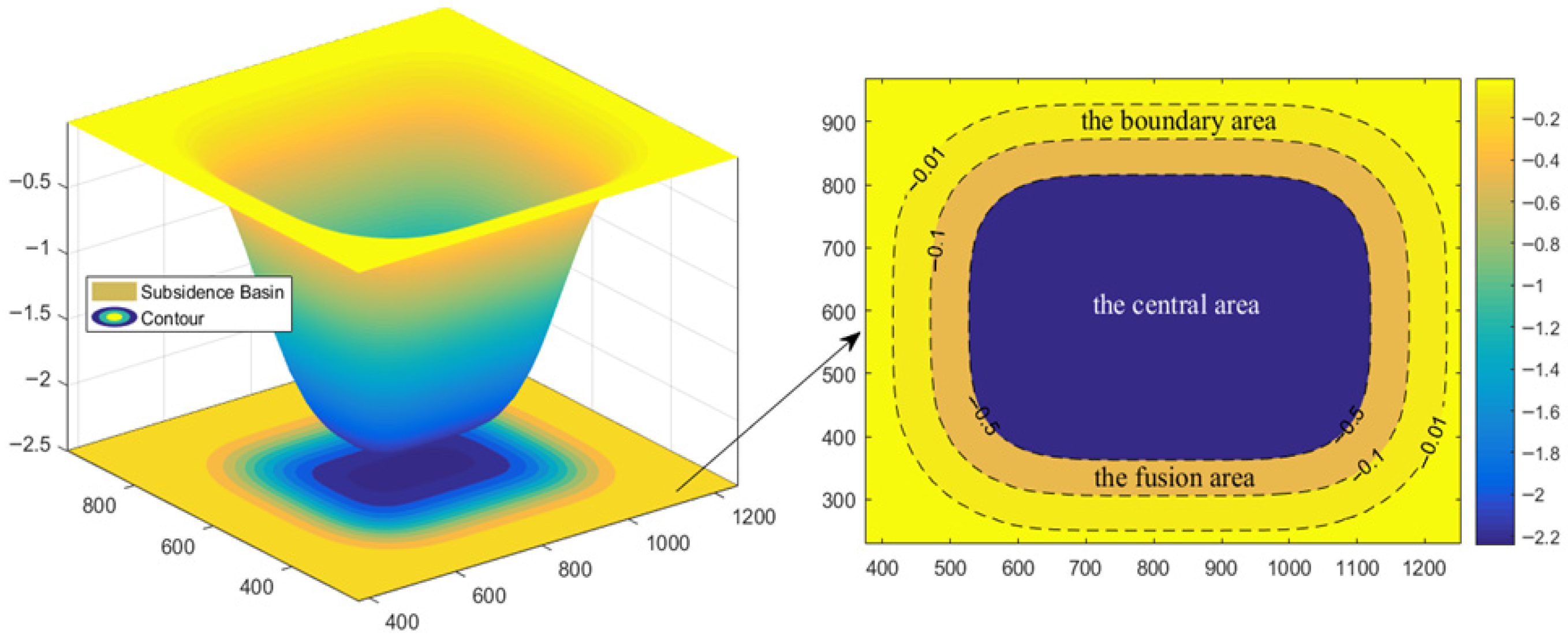 Remotesensing 18 00701 g005