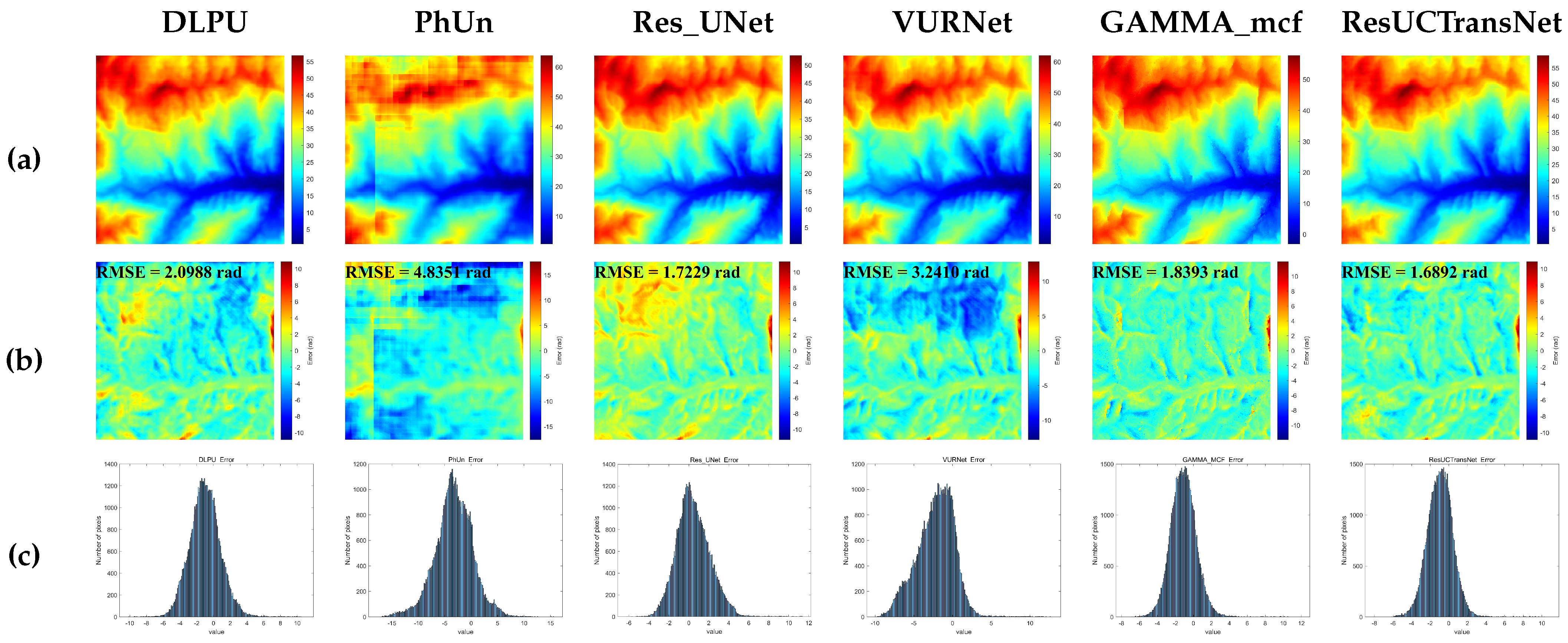 Remotesensing 18 00705 g009 Remotesensing 18 00705 g009