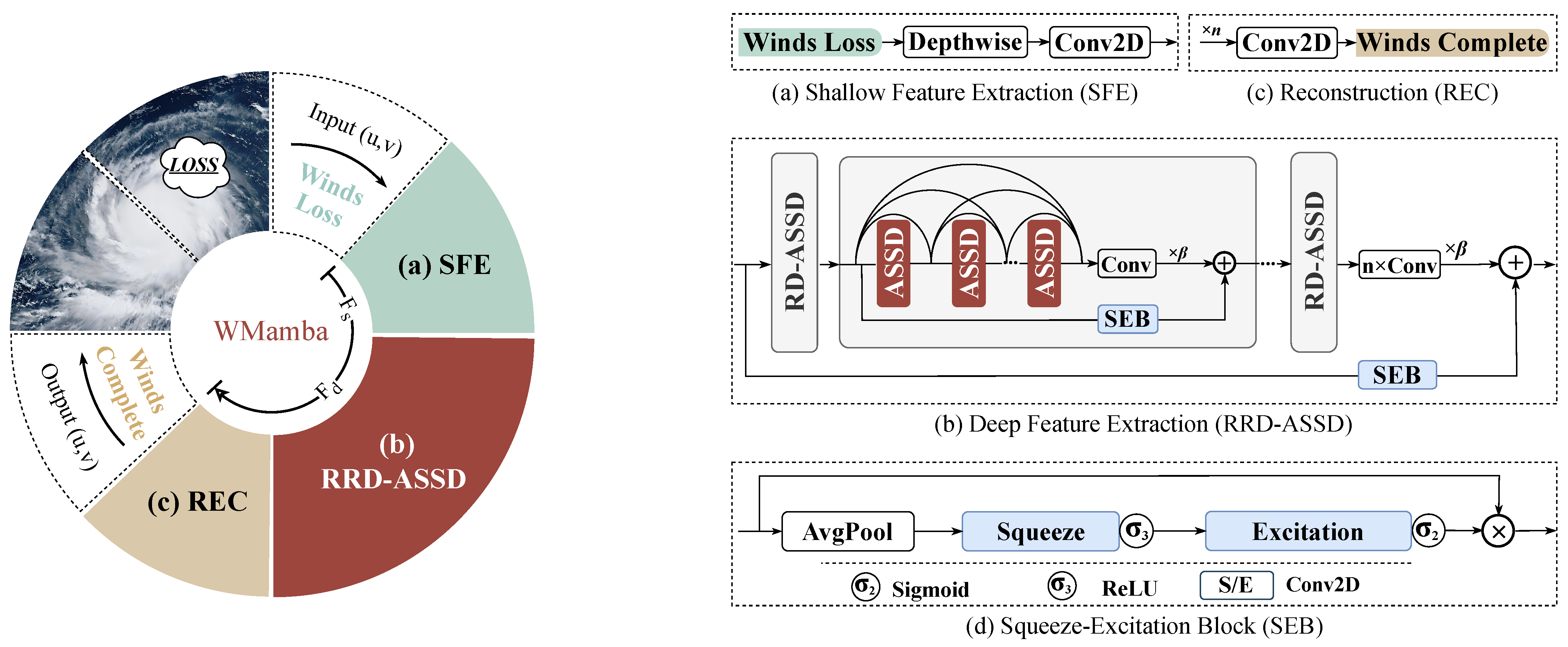 Remotesensing 18 00710 g002