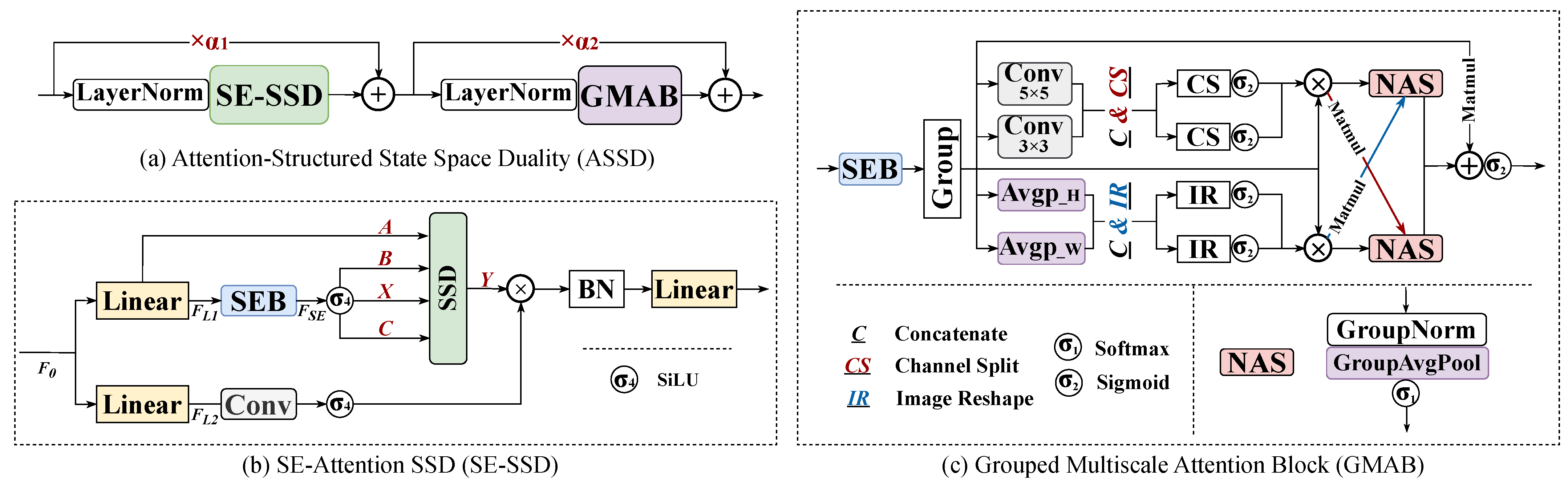 Remotesensing 18 00710 g003