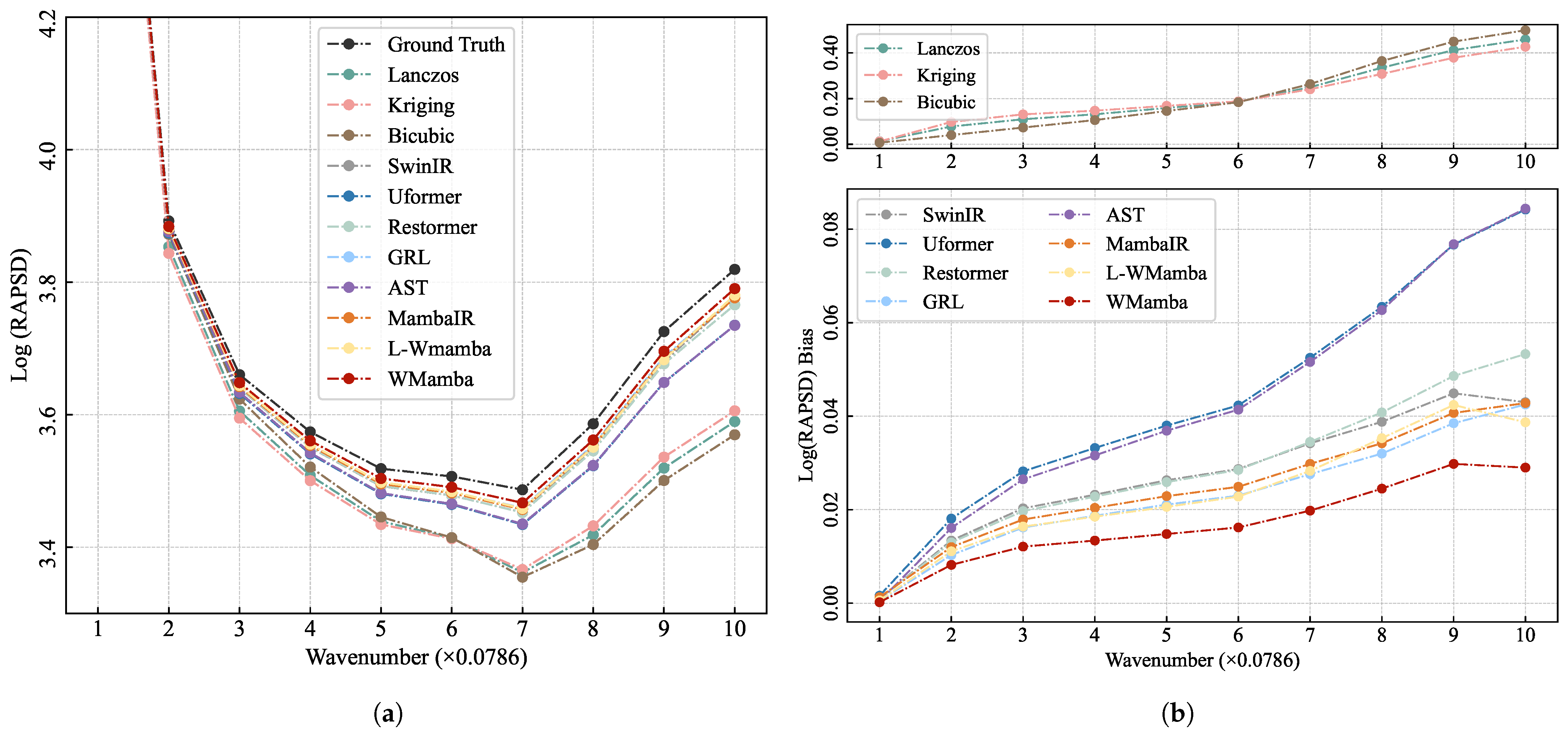 Remotesensing 18 00710 g004