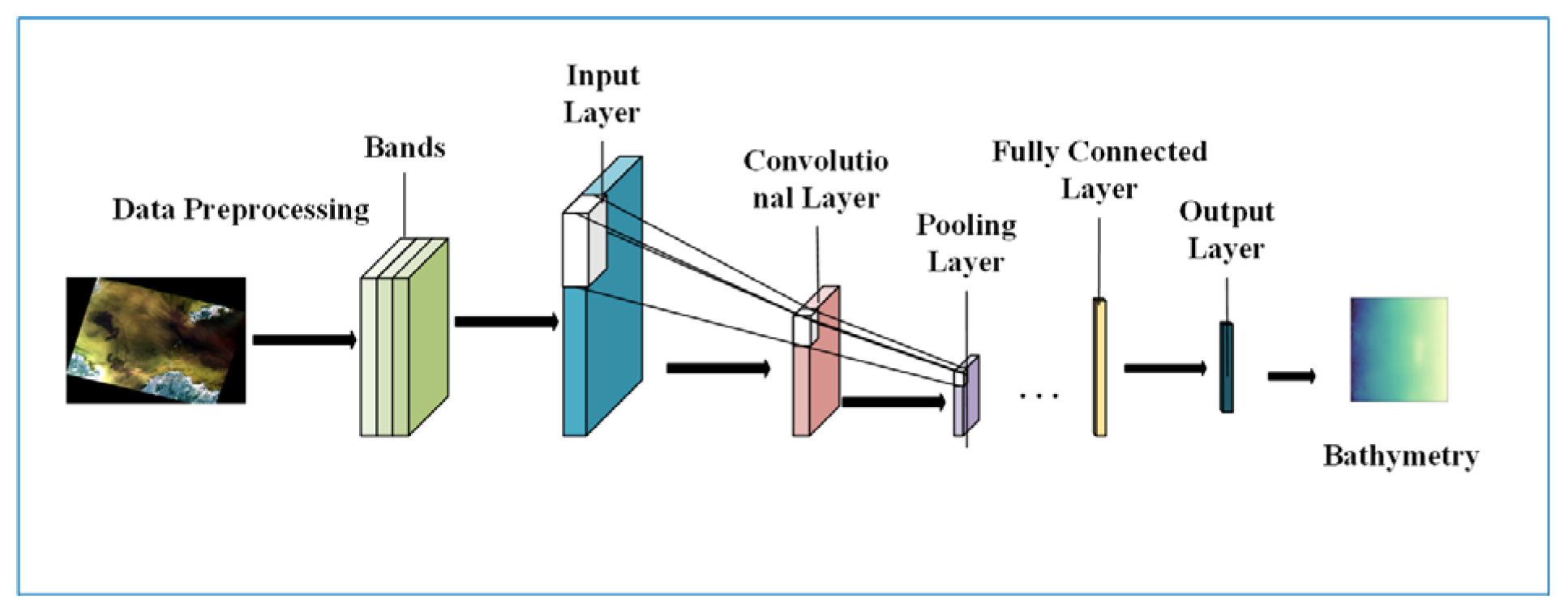 Remotesensing 18 00720 g005 Remotesensing 18 00720 g005