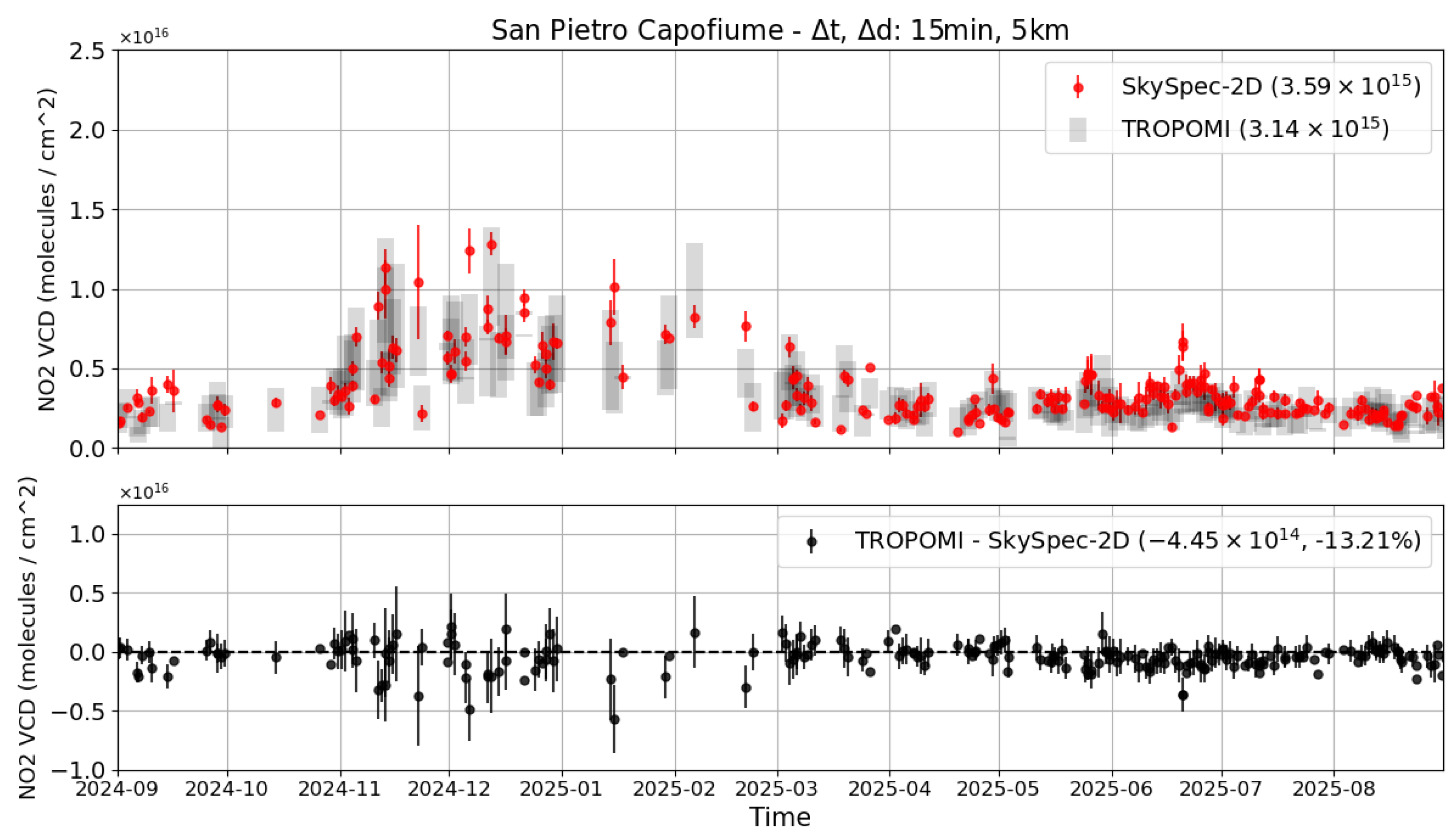 Remotesensing 18 00722 g012 Remotesensing 18 00722 g012