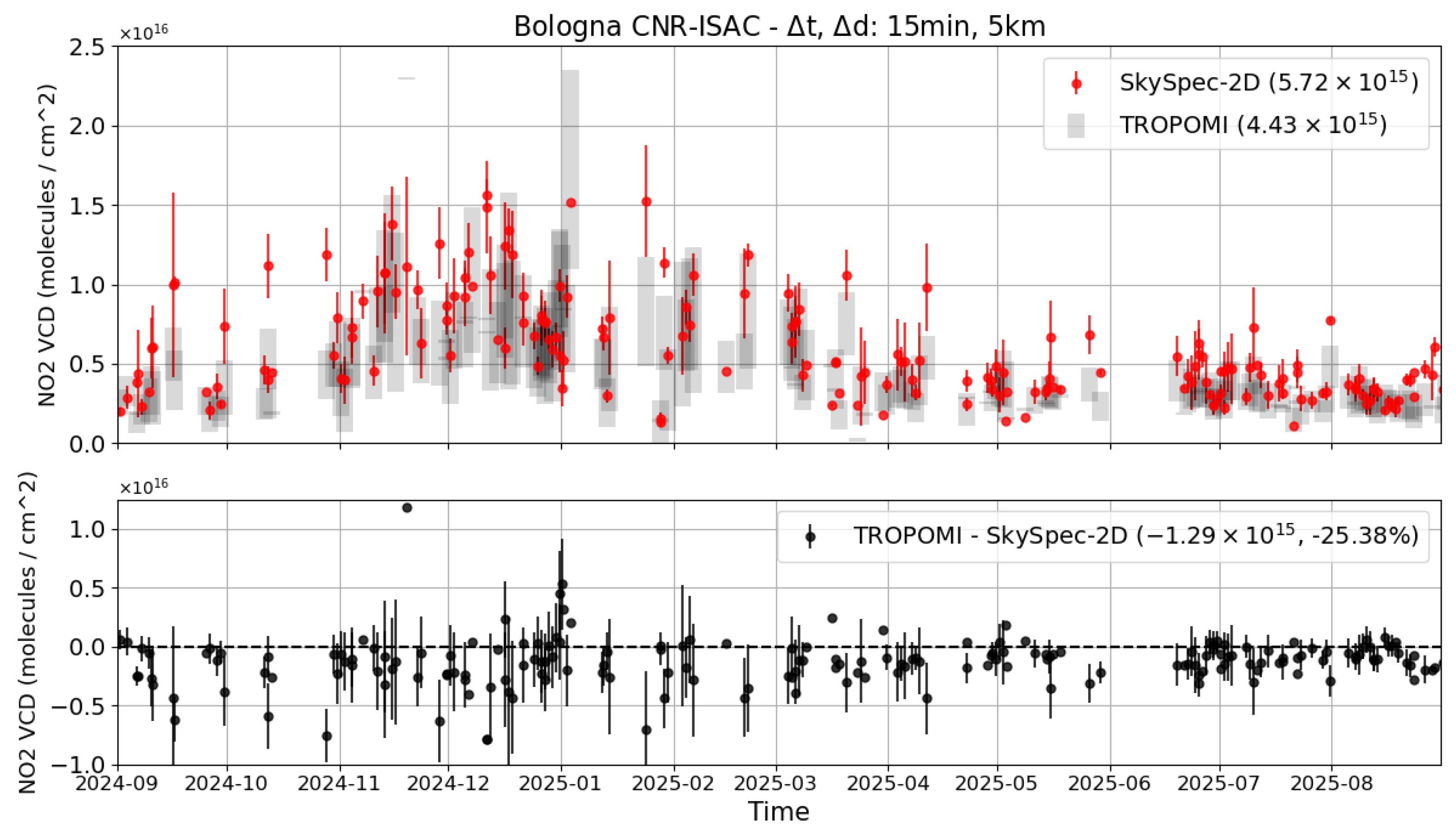 Remotesensing 18 00722 g013 Remotesensing 18 00722 g013