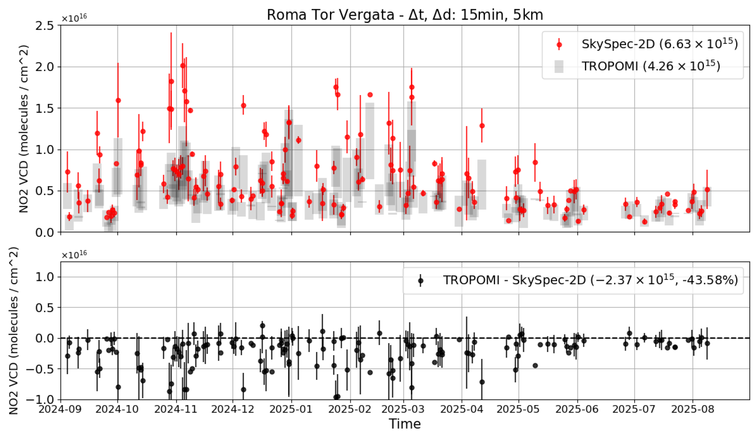 Remotesensing 18 00722 g014 Remotesensing 18 00722 g014
