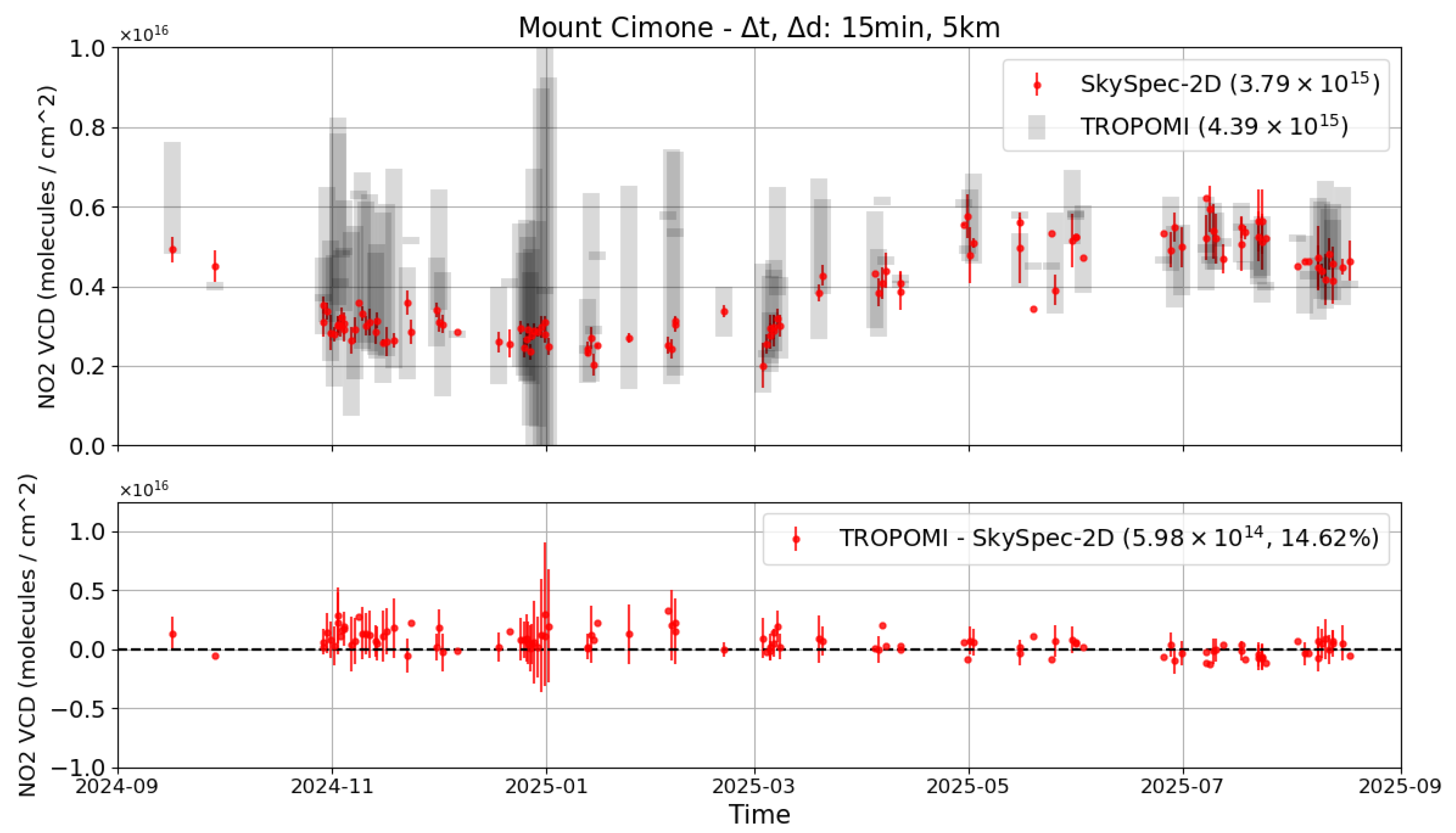 Remotesensing 18 00722 g015 Remotesensing 18 00722 g015