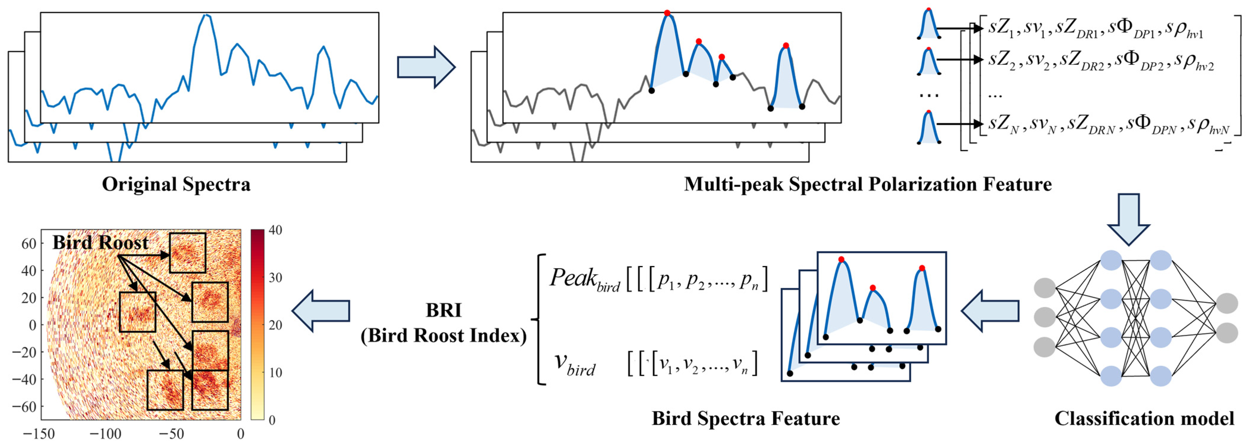 Remotesensing 18 00725 g001 Remotesensing 18 00725 g001