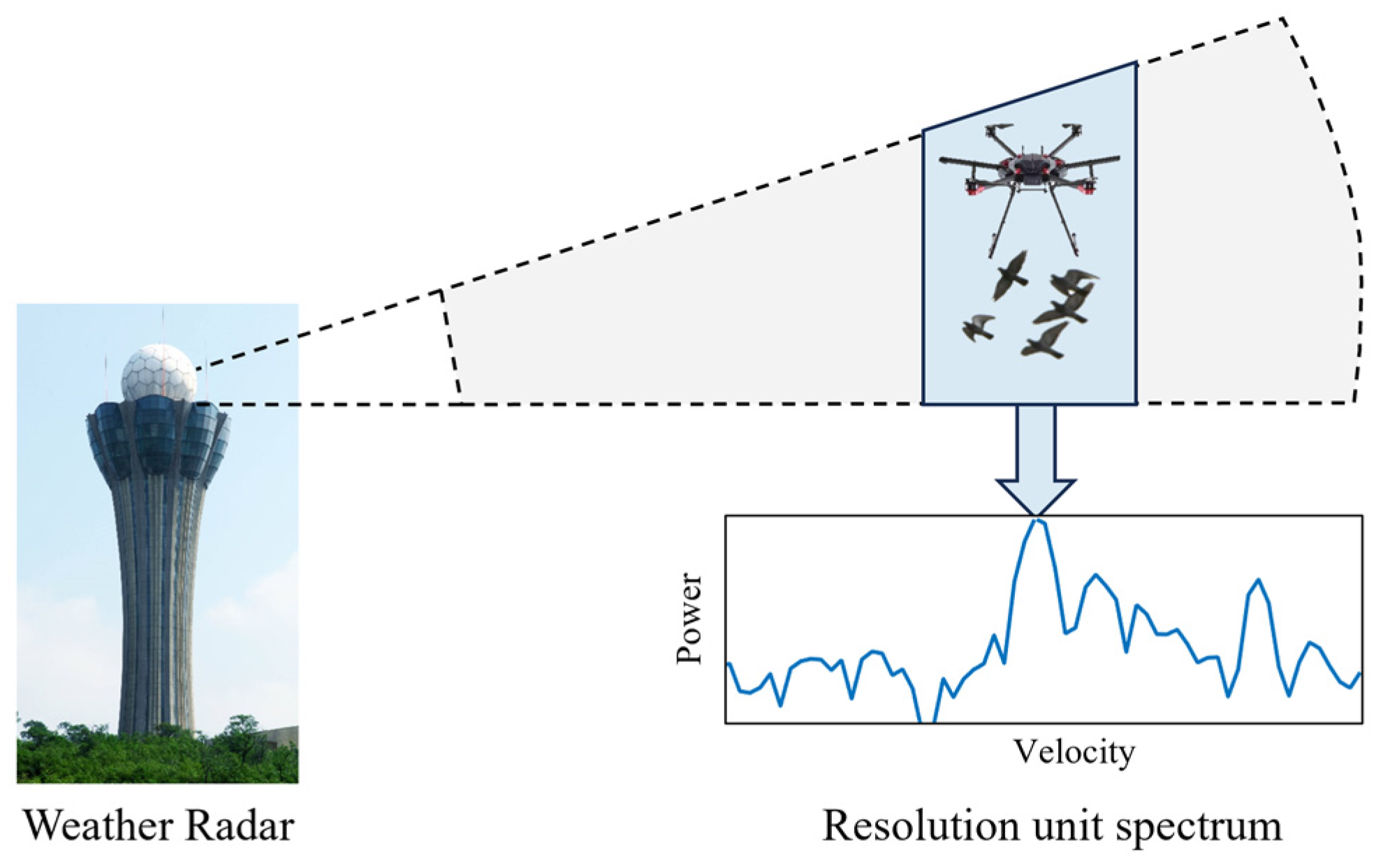 Remotesensing 18 00725 g004 Remotesensing 18 00725 g004