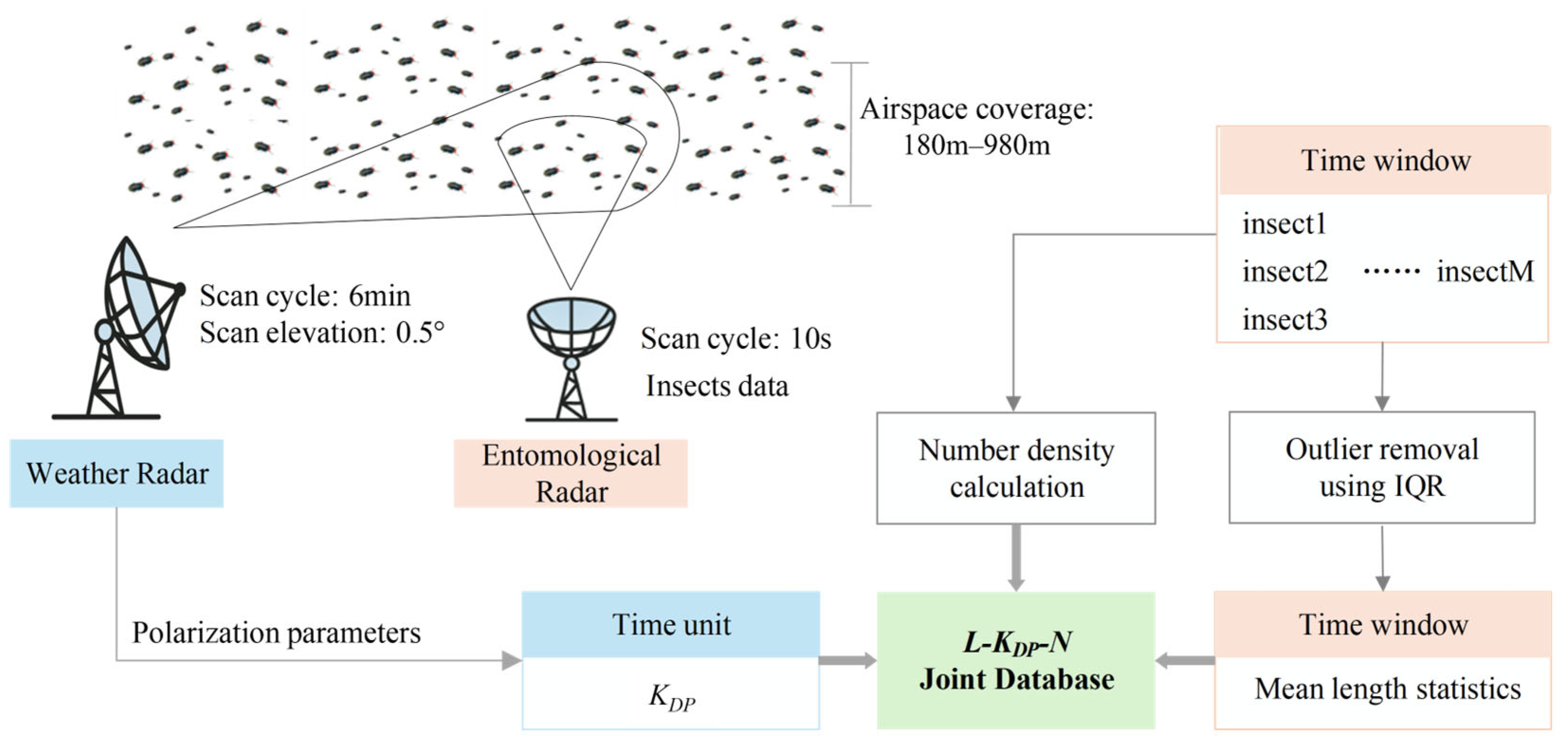 Remotesensing 18 00727 g003
