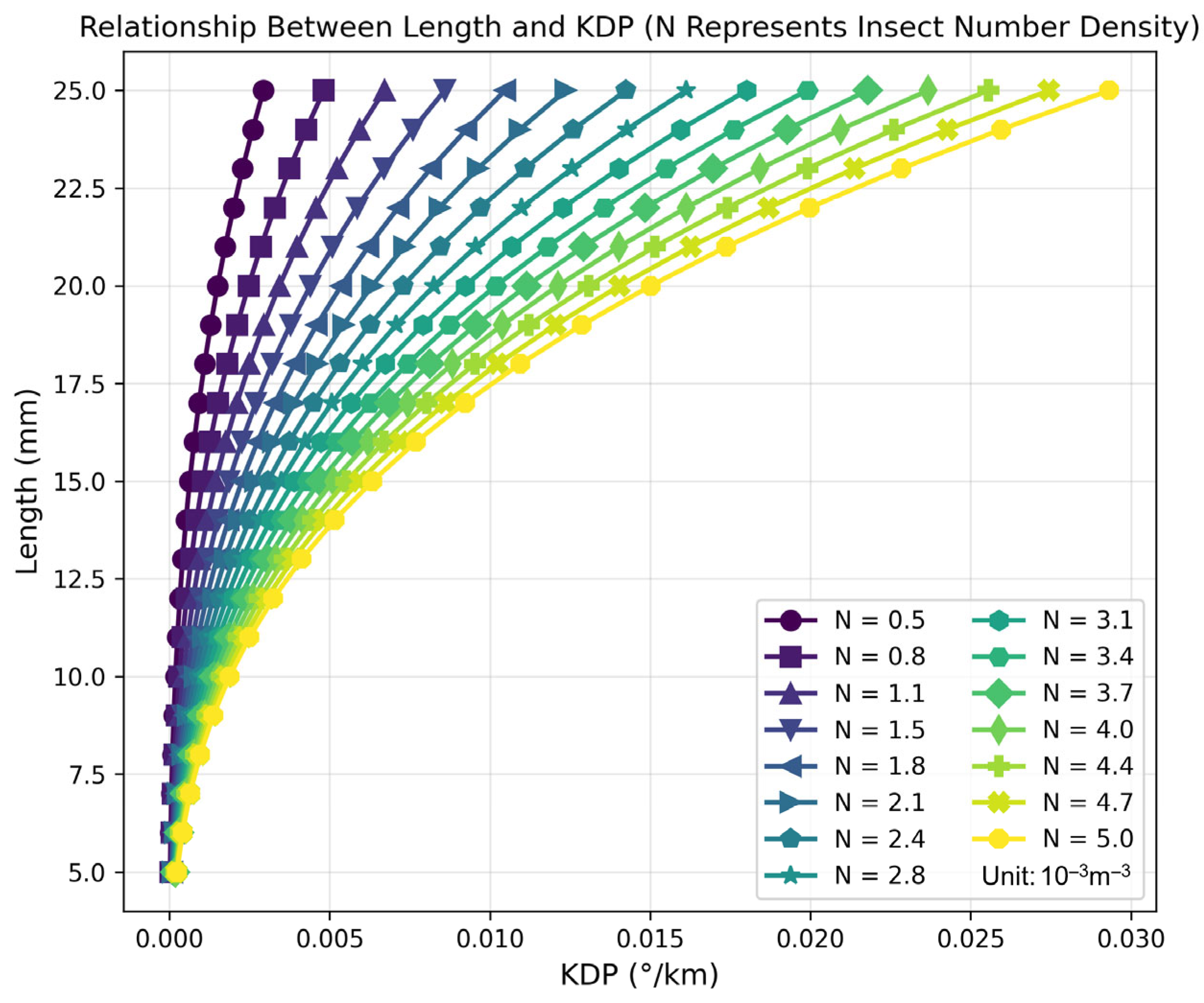 Remotesensing 18 00727 g005