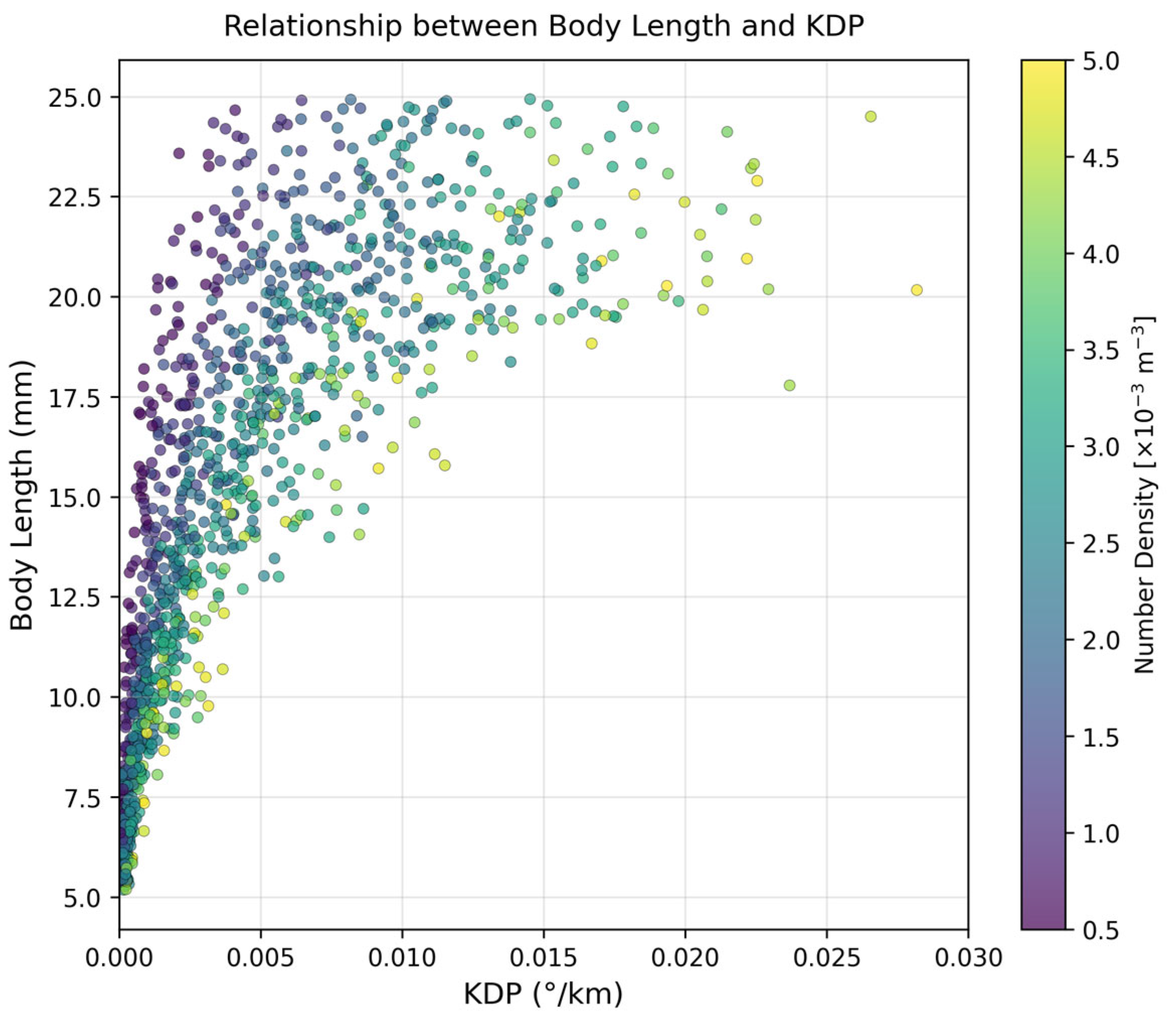 Remotesensing 18 00727 g006