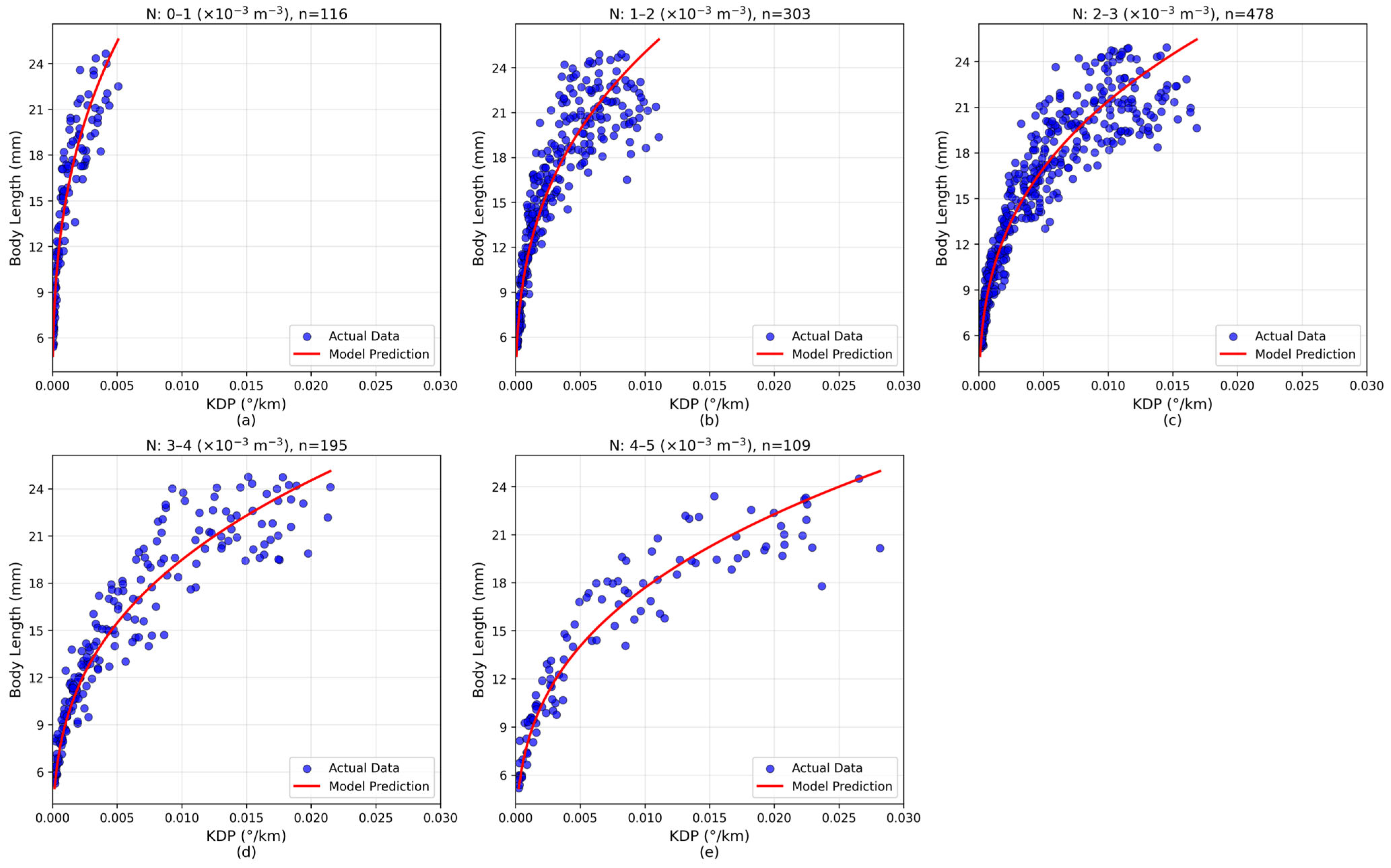 Remotesensing 18 00727 g007