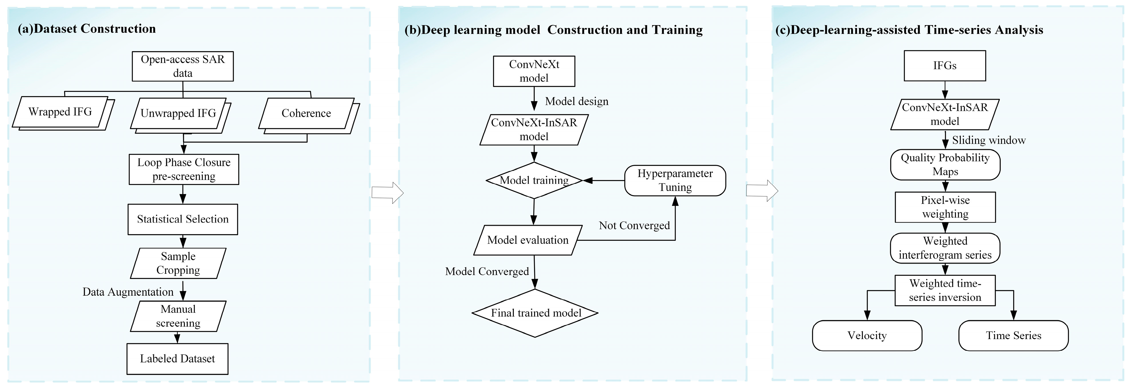 Remotesensing 18 00733 g002 Remotesensing 18 00733 g002