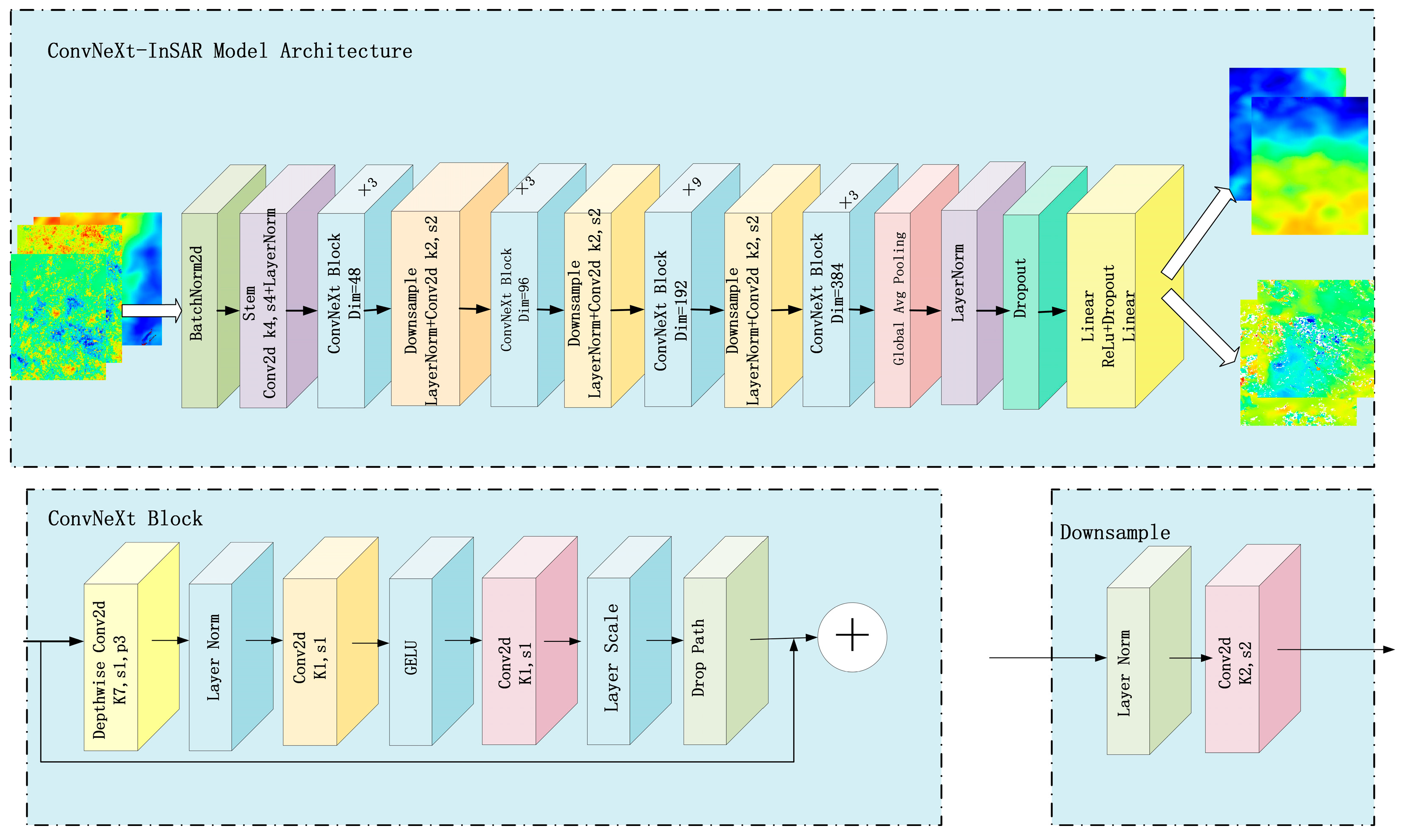 Remotesensing 18 00733 g005 Remotesensing 18 00733 g005